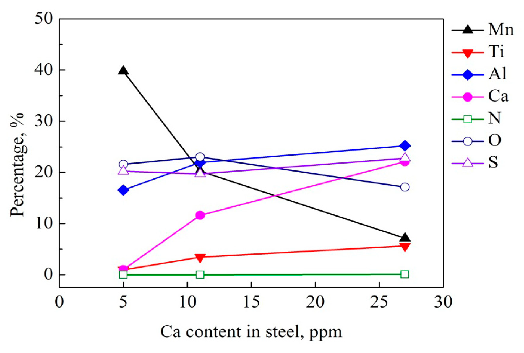 Metals 08 00946 g009