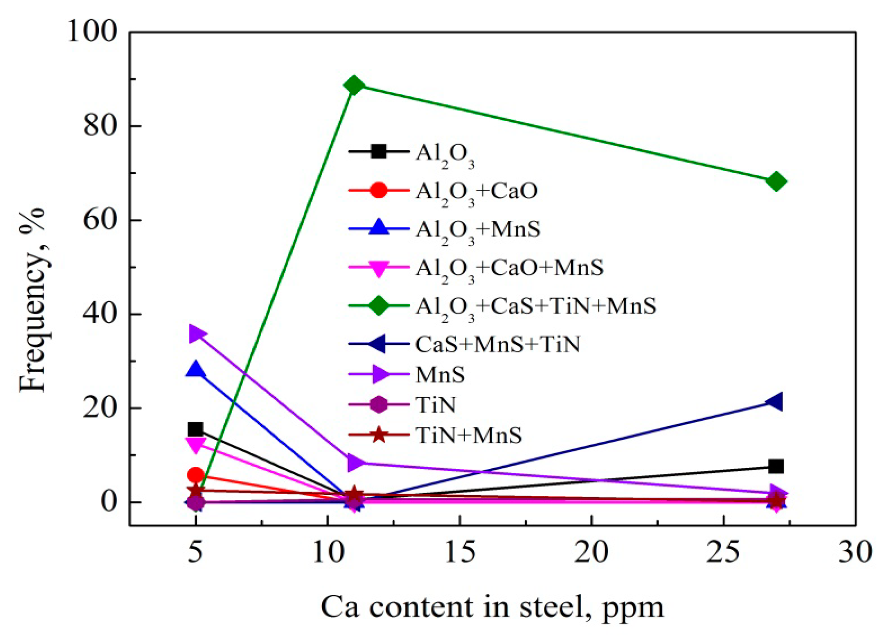 Metals 08 00946 g010
