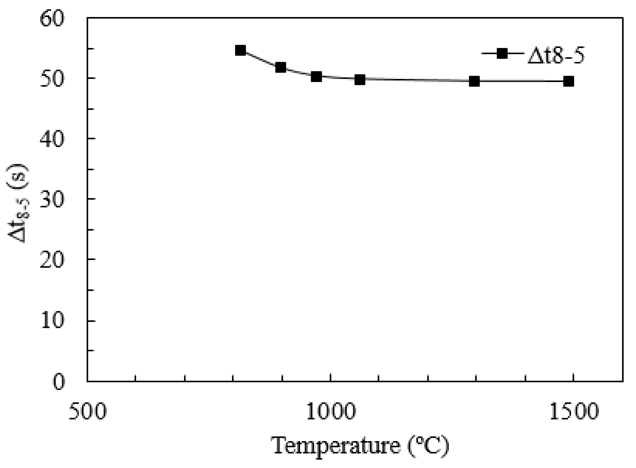 Metals 08 00951 g016