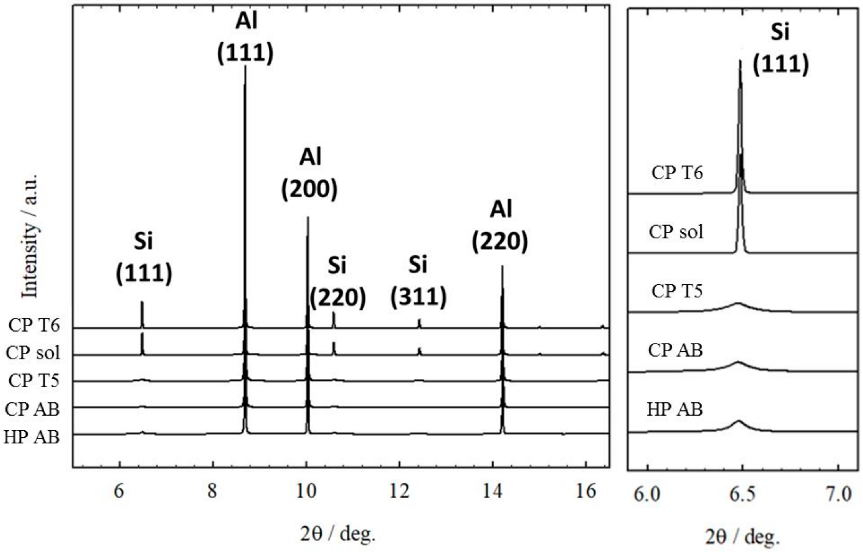 Metals 08 00954 g005