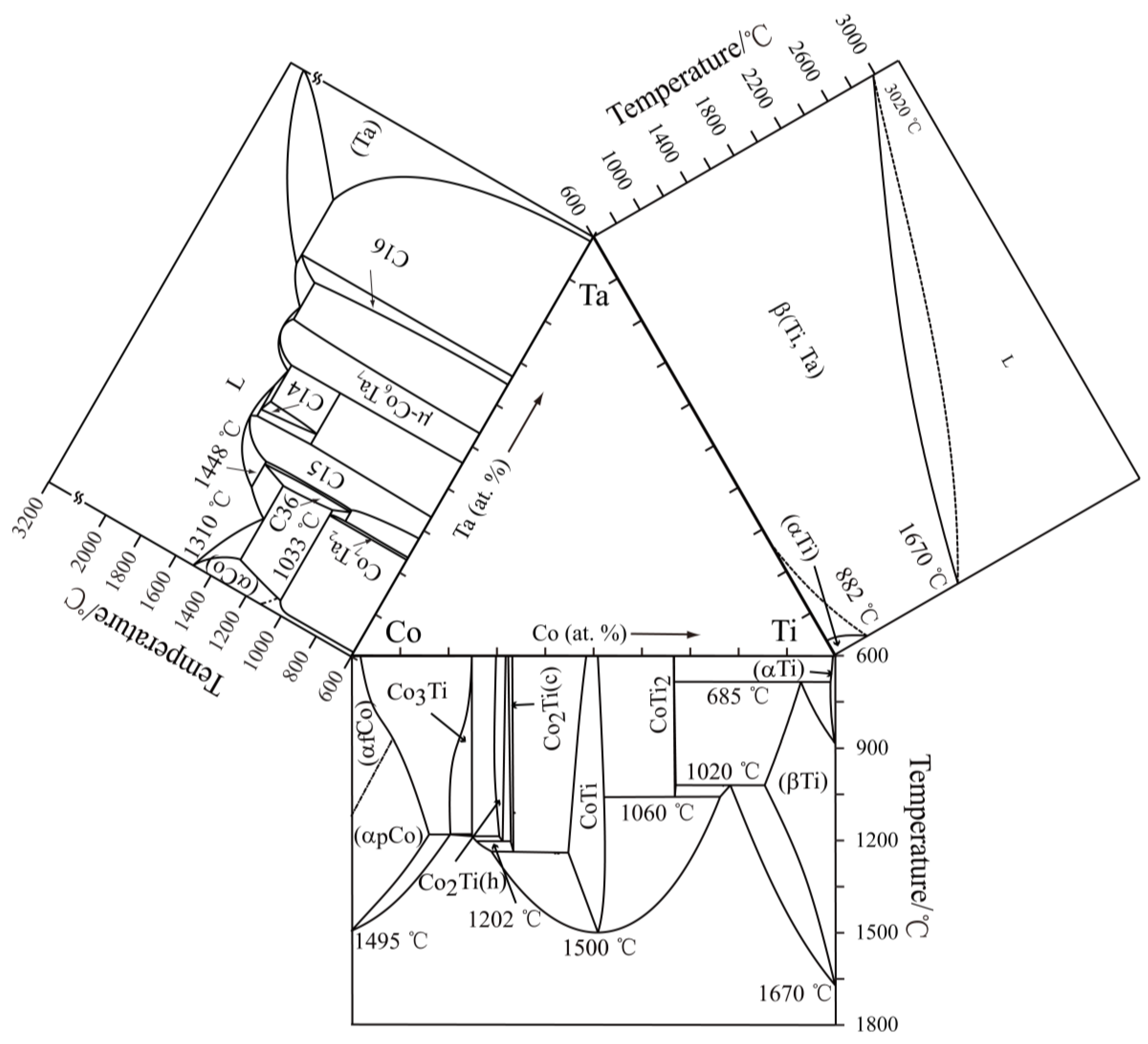 Digital PDF OMORI Paper Puppet 