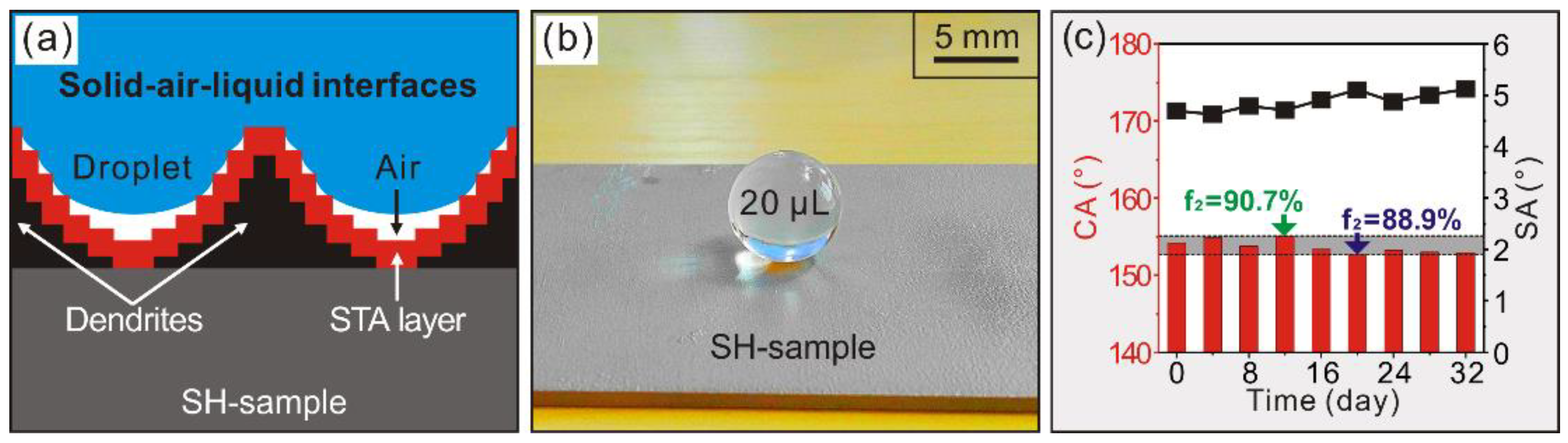 Metals 08 00960 g004 Metals 08 00960 g004