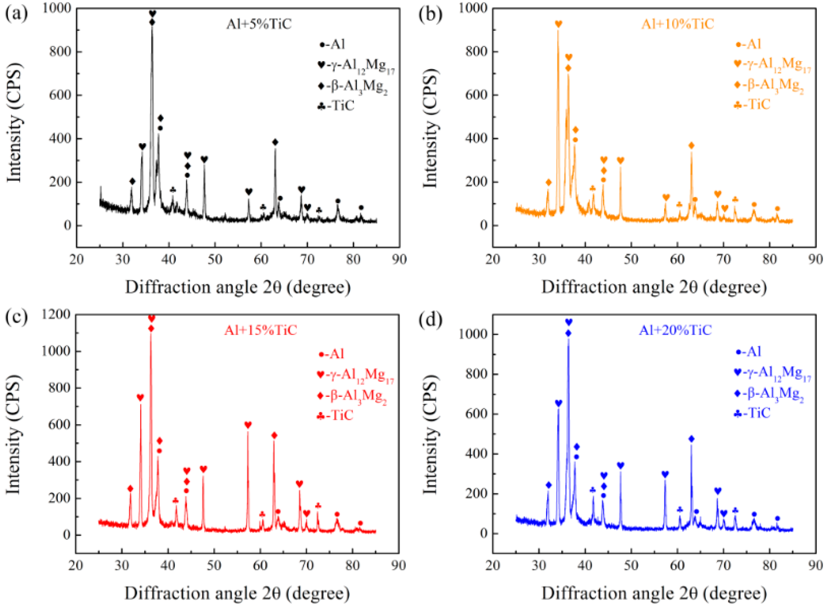 Metals 08 00975 g004