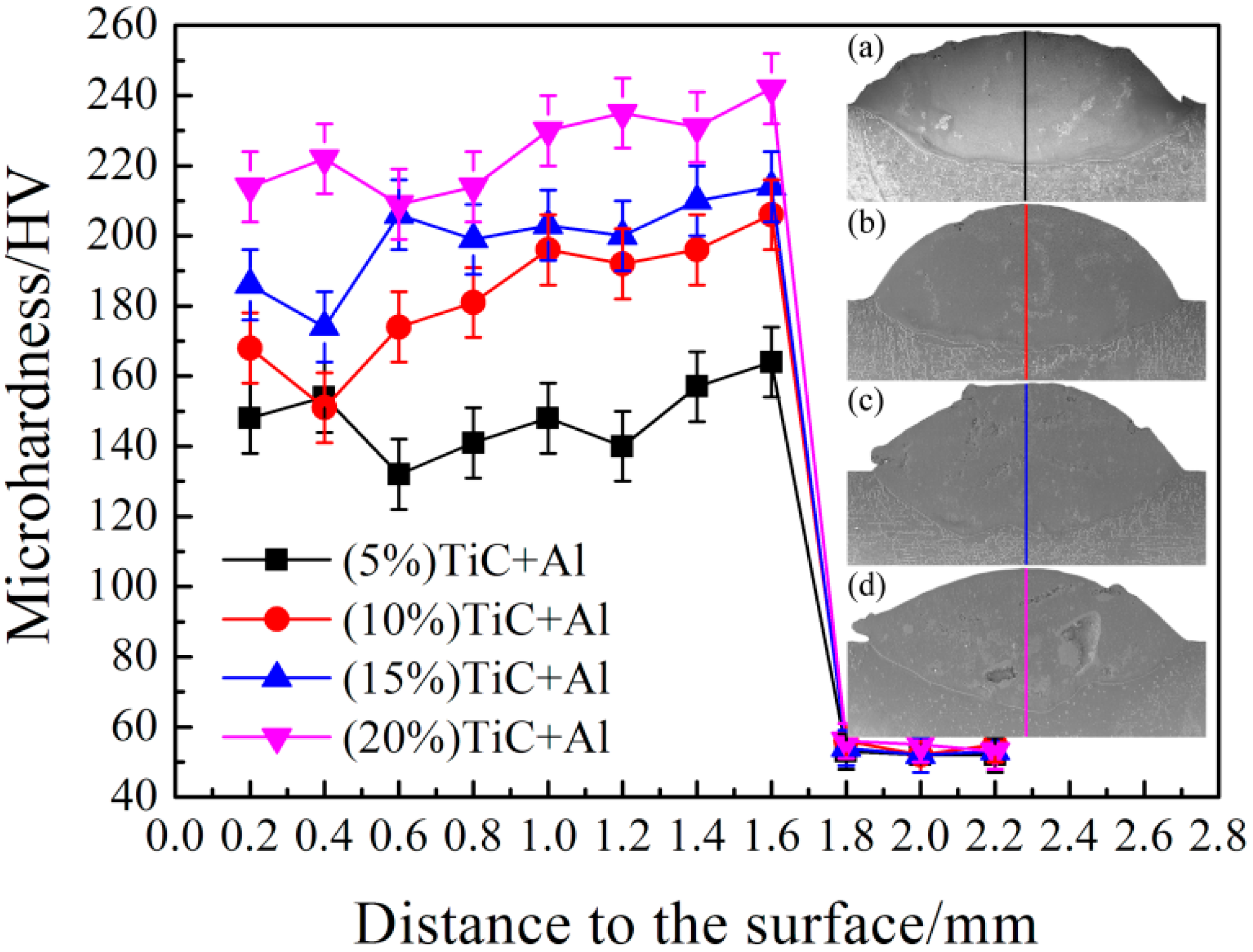 Metals 08 00975 g005