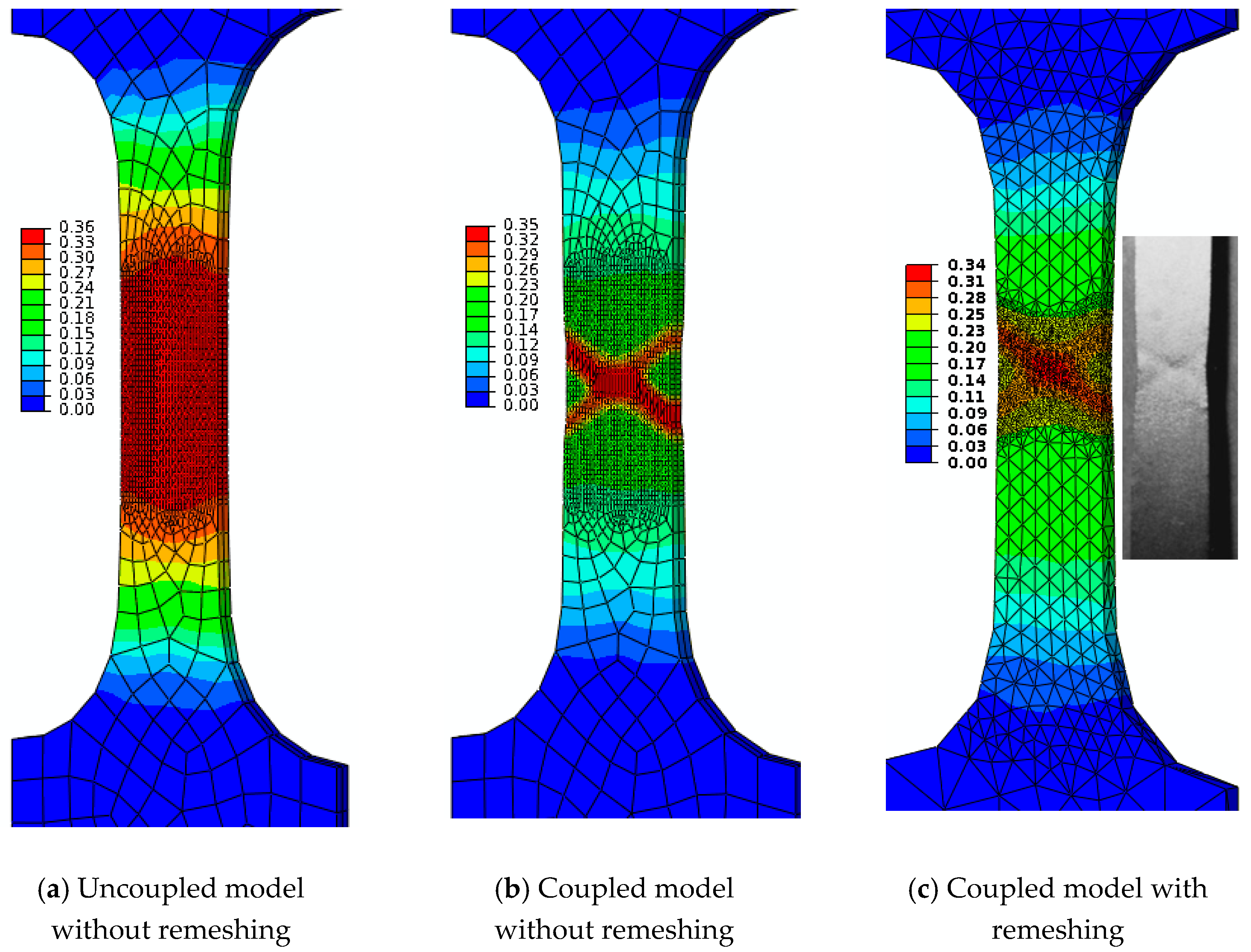 Coupling model