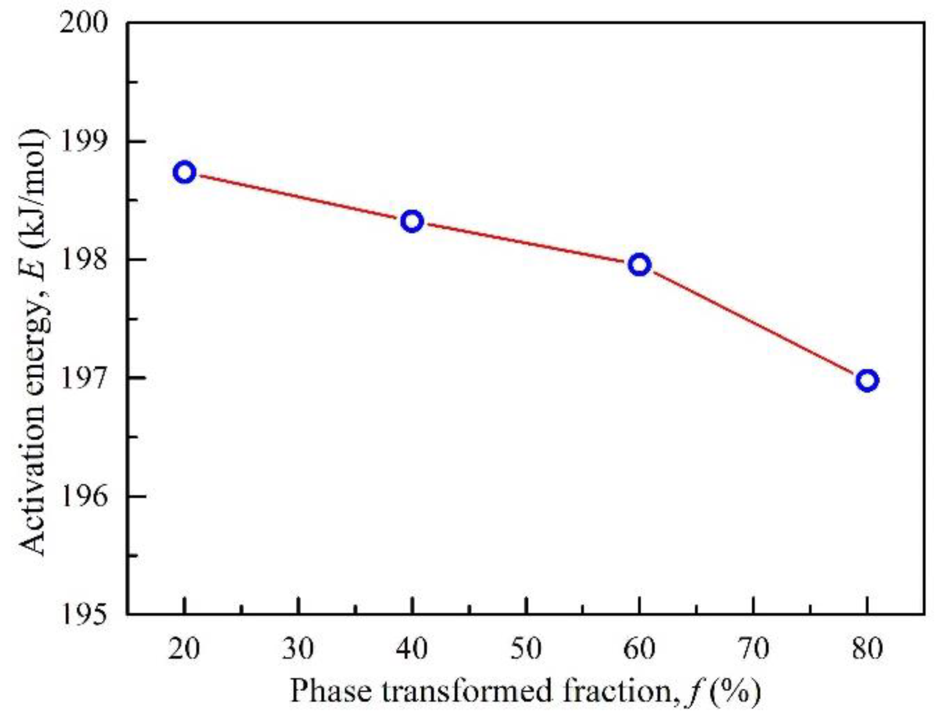 Metals 08 01015 g005 Metals 08 01015 g005