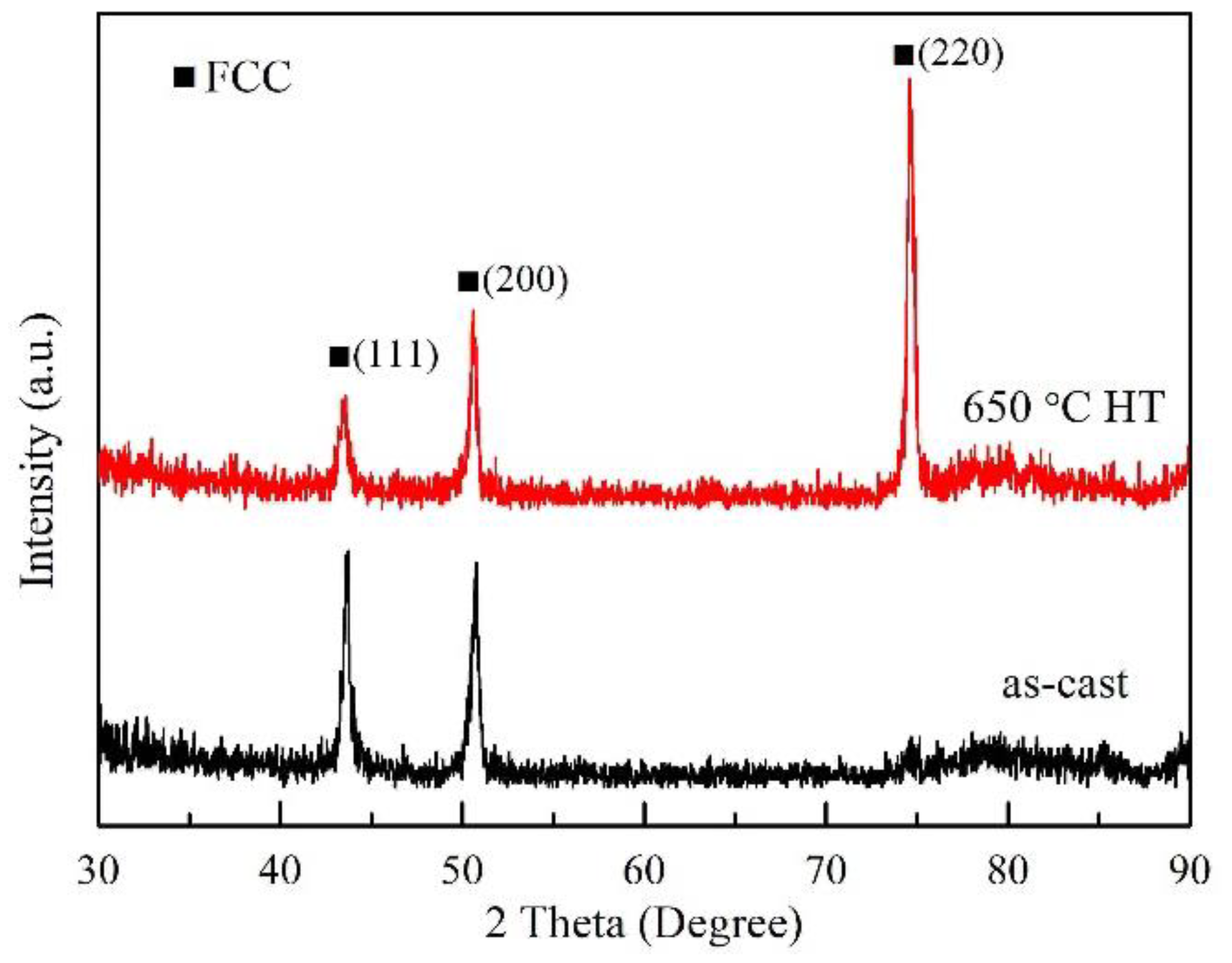 Metals 08 01015 g007 Metals 08 01015 g007