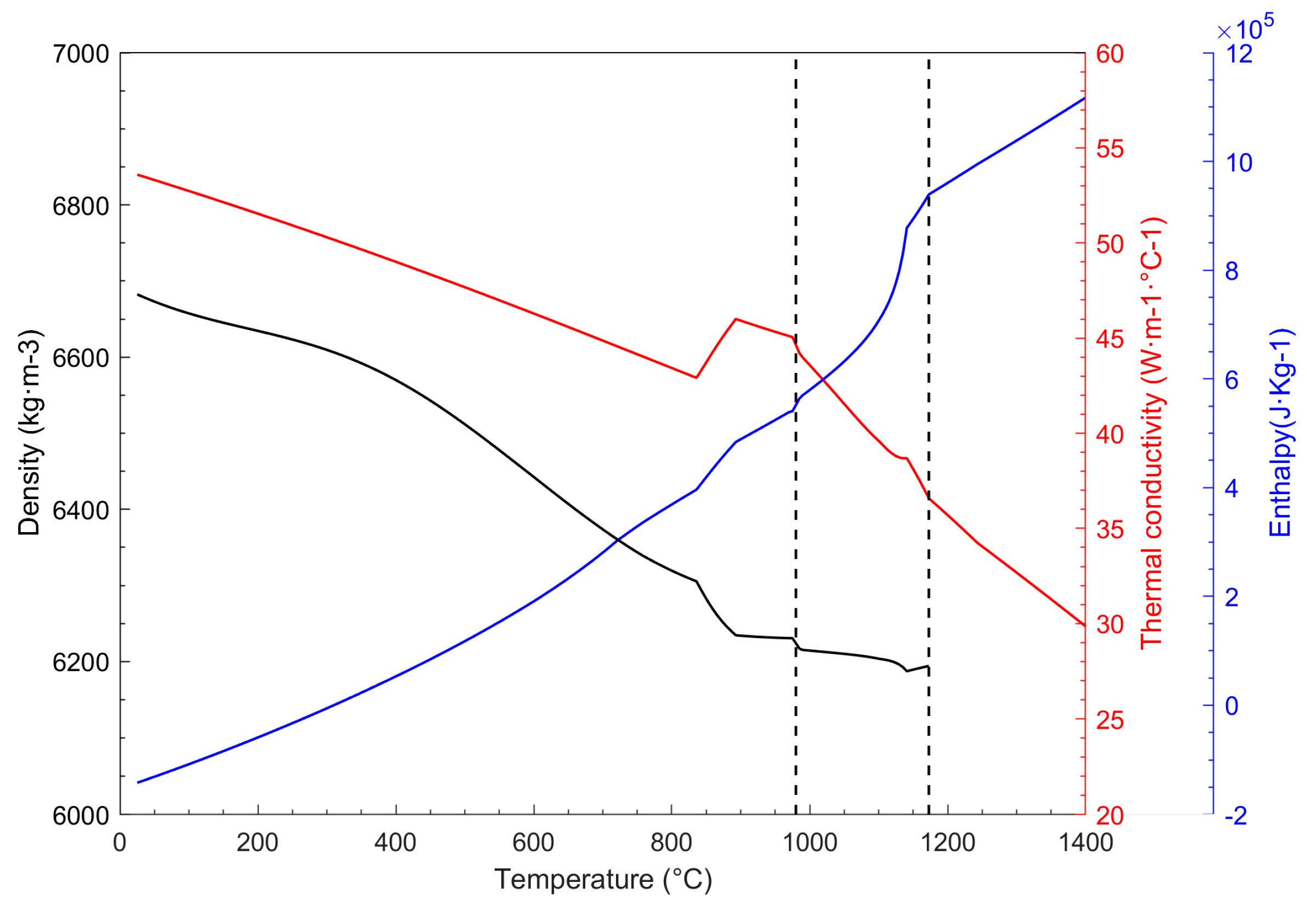 Metals 08 01026 g005