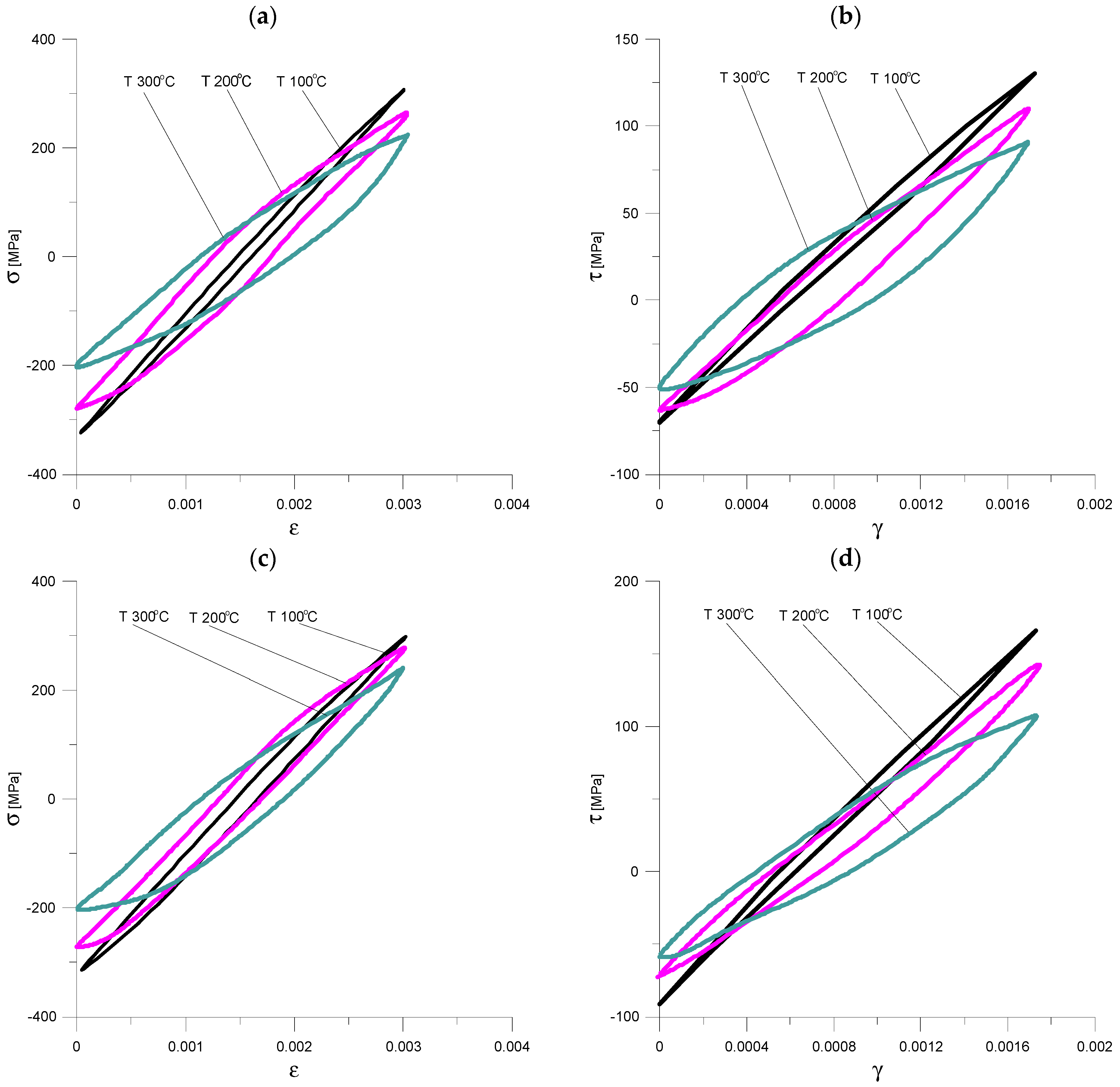 Metals 08 01030 g003