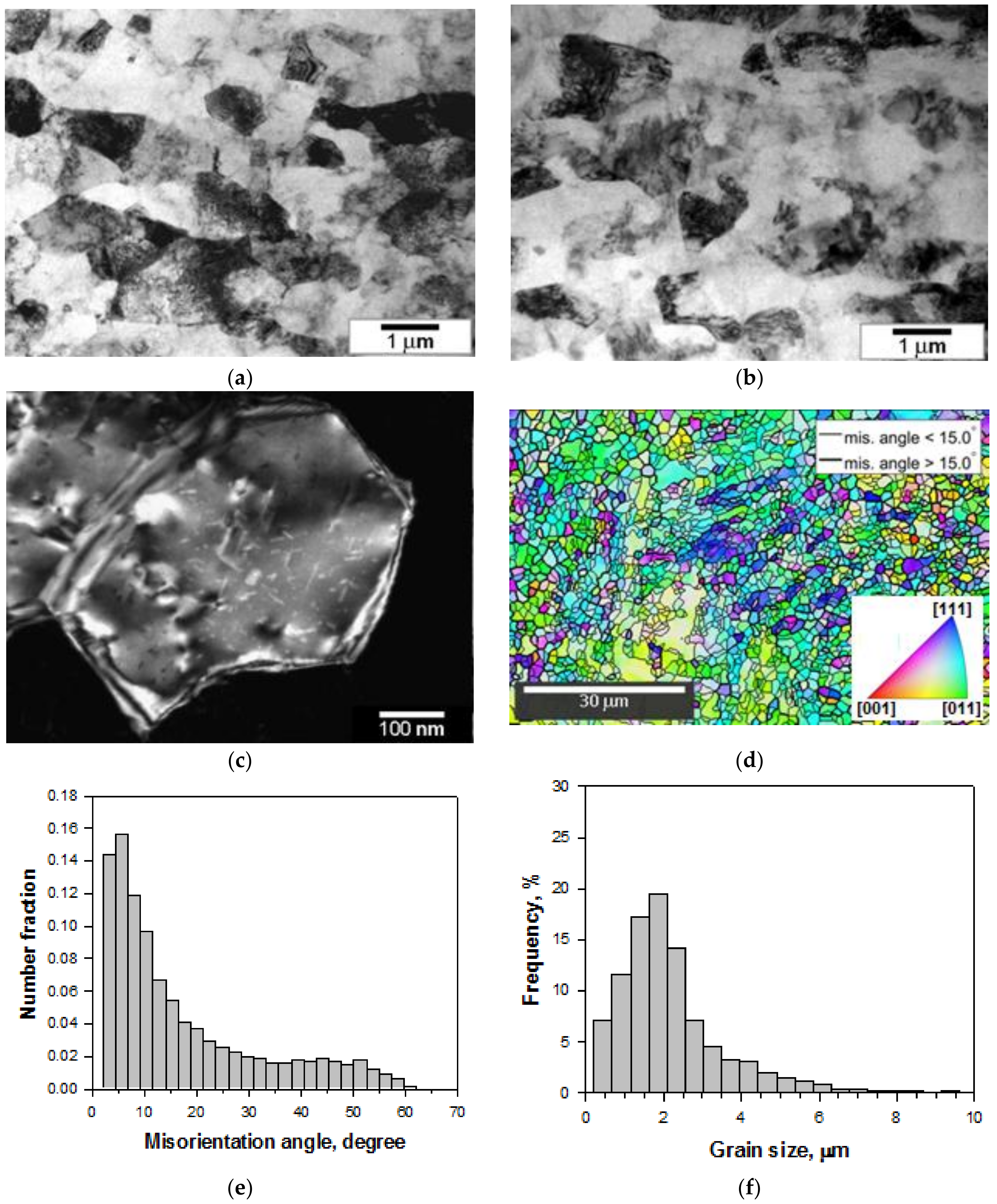 Metals 08 01034 g002 Metals 08 01034 g002