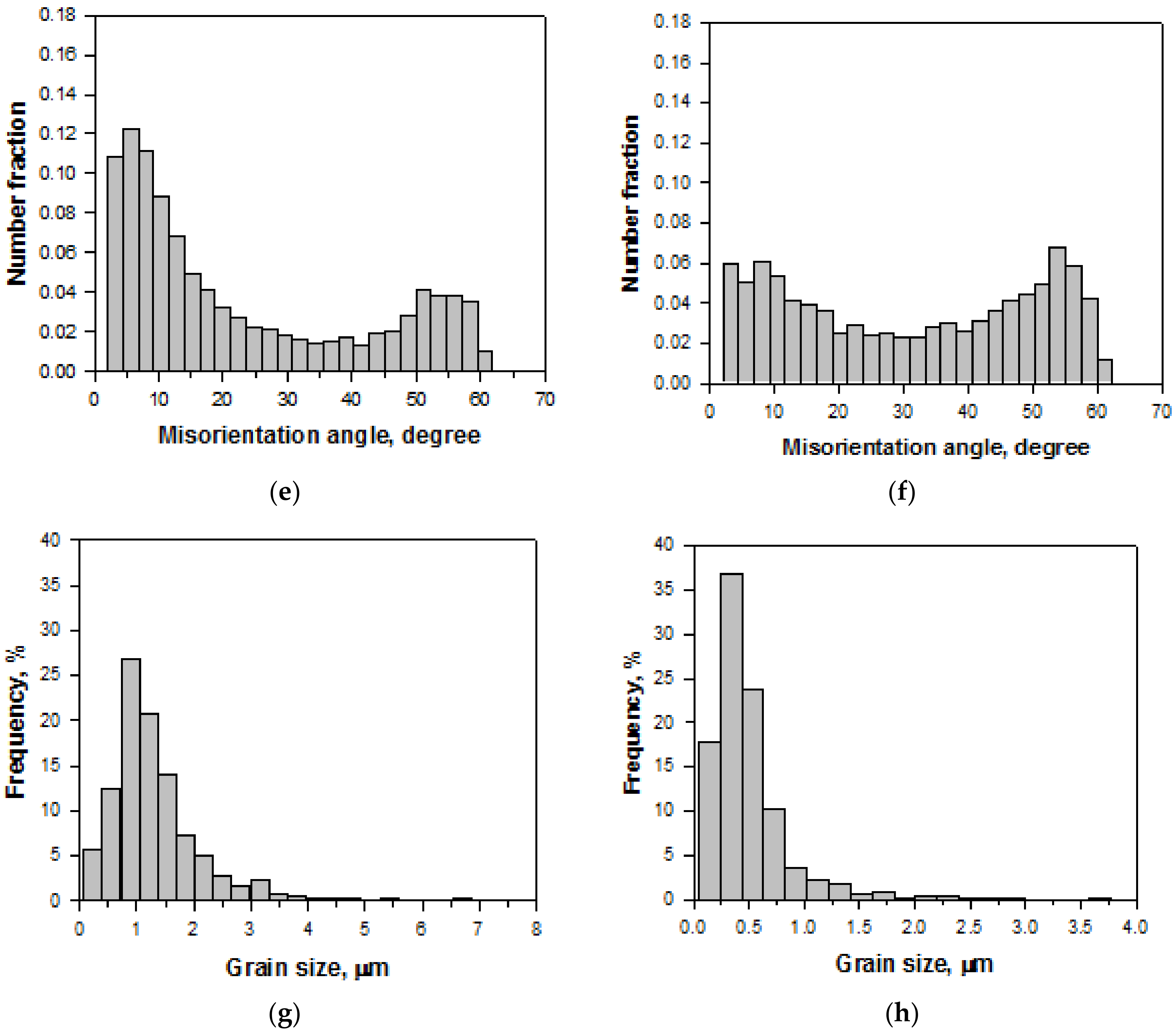 Metals 08 01034 g005b Metals 08 01034 g005b