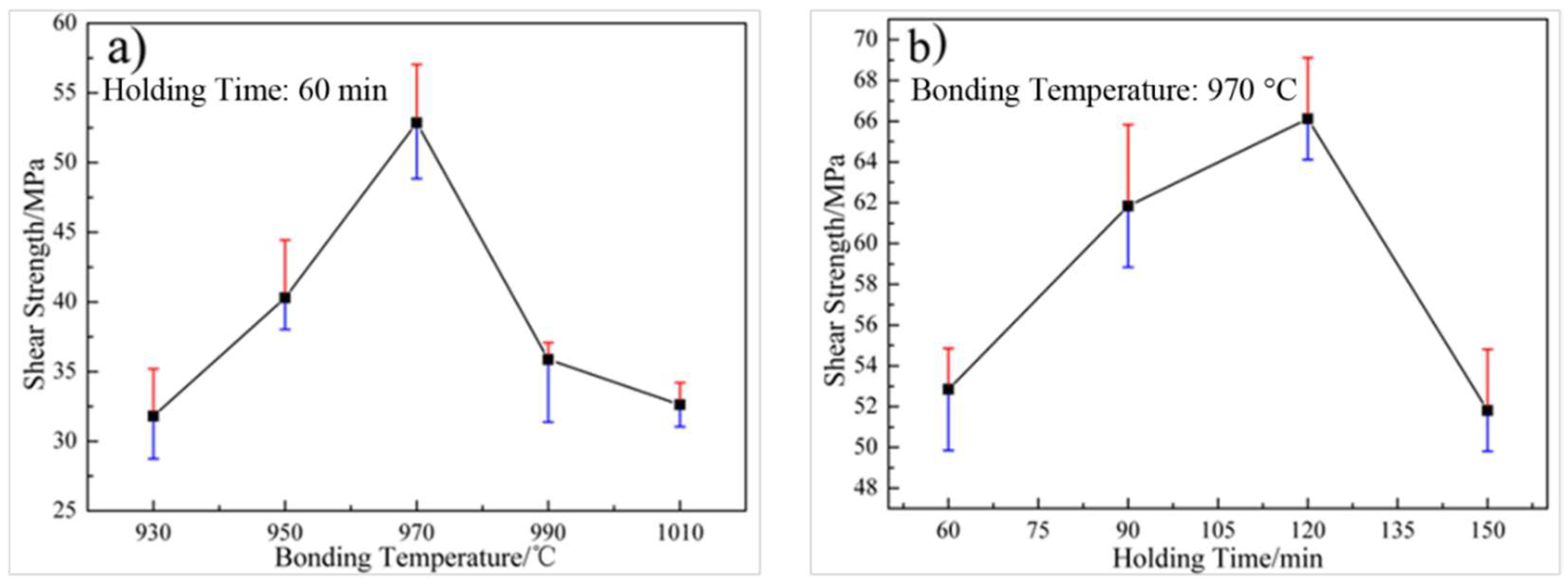Metals 08 01061 g006