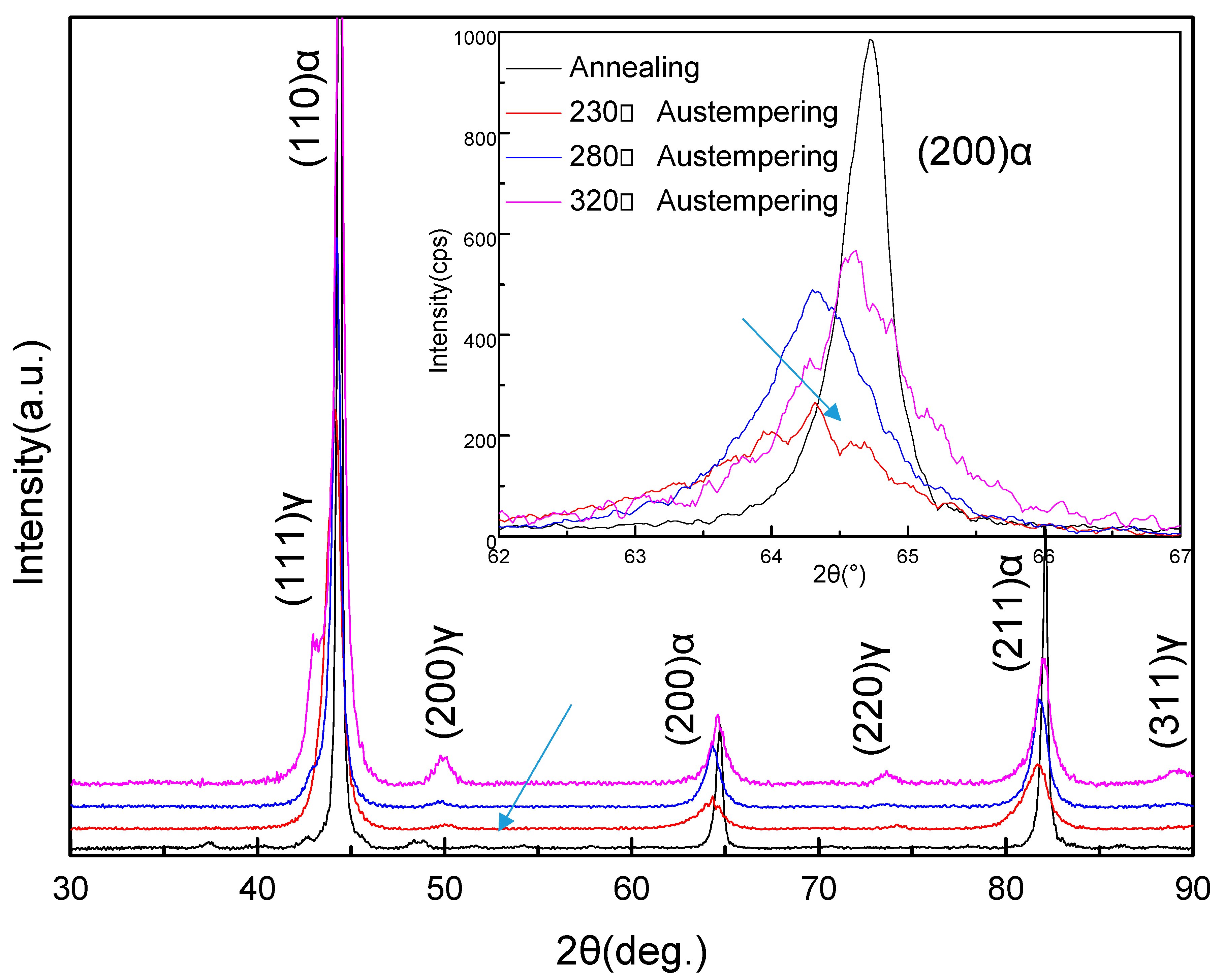 Metals 09 00003 g002 Metals 09 00003 g002