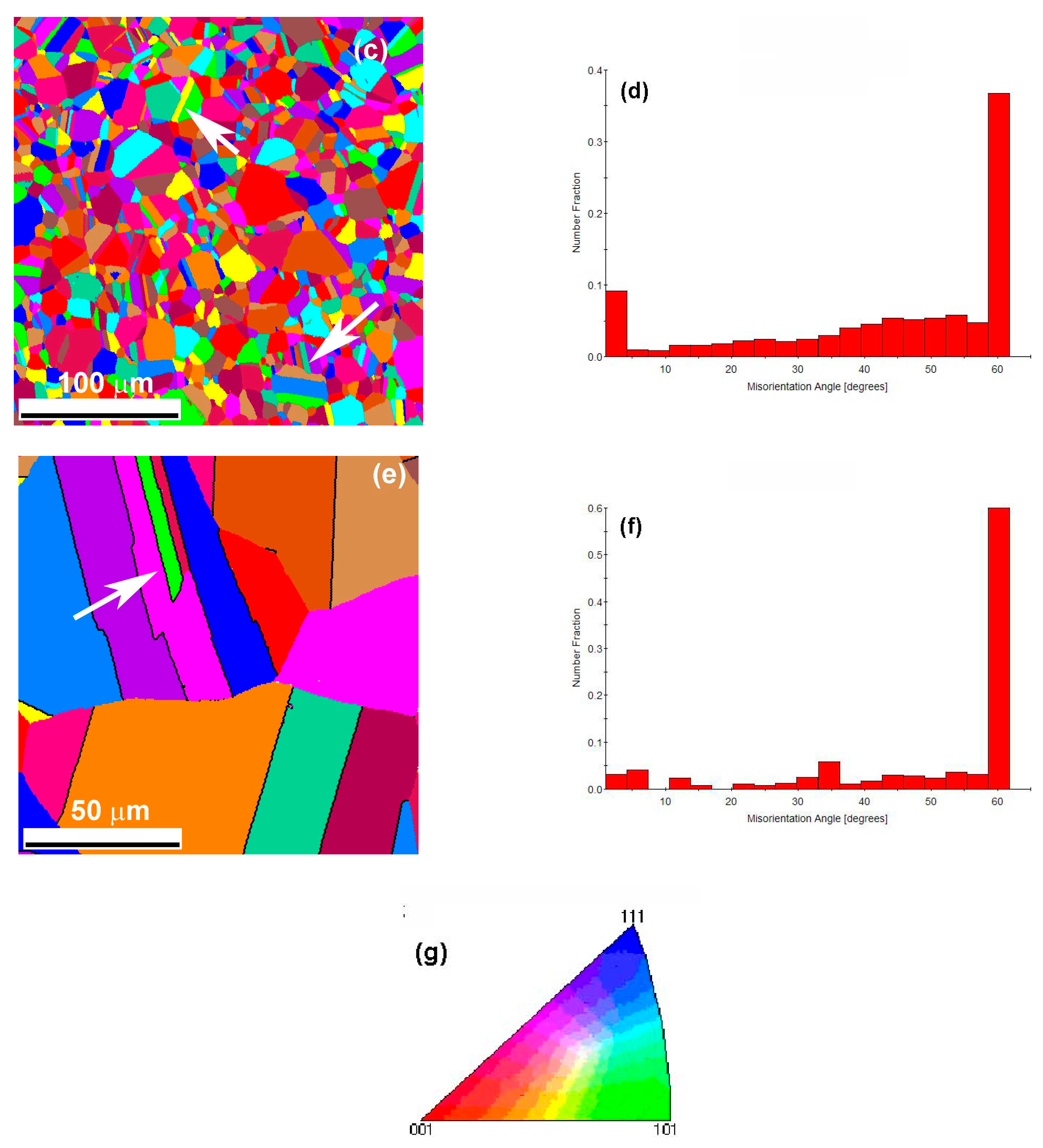 Metals | Free Full-Text | Grain Boundary Complexions And Phase ...