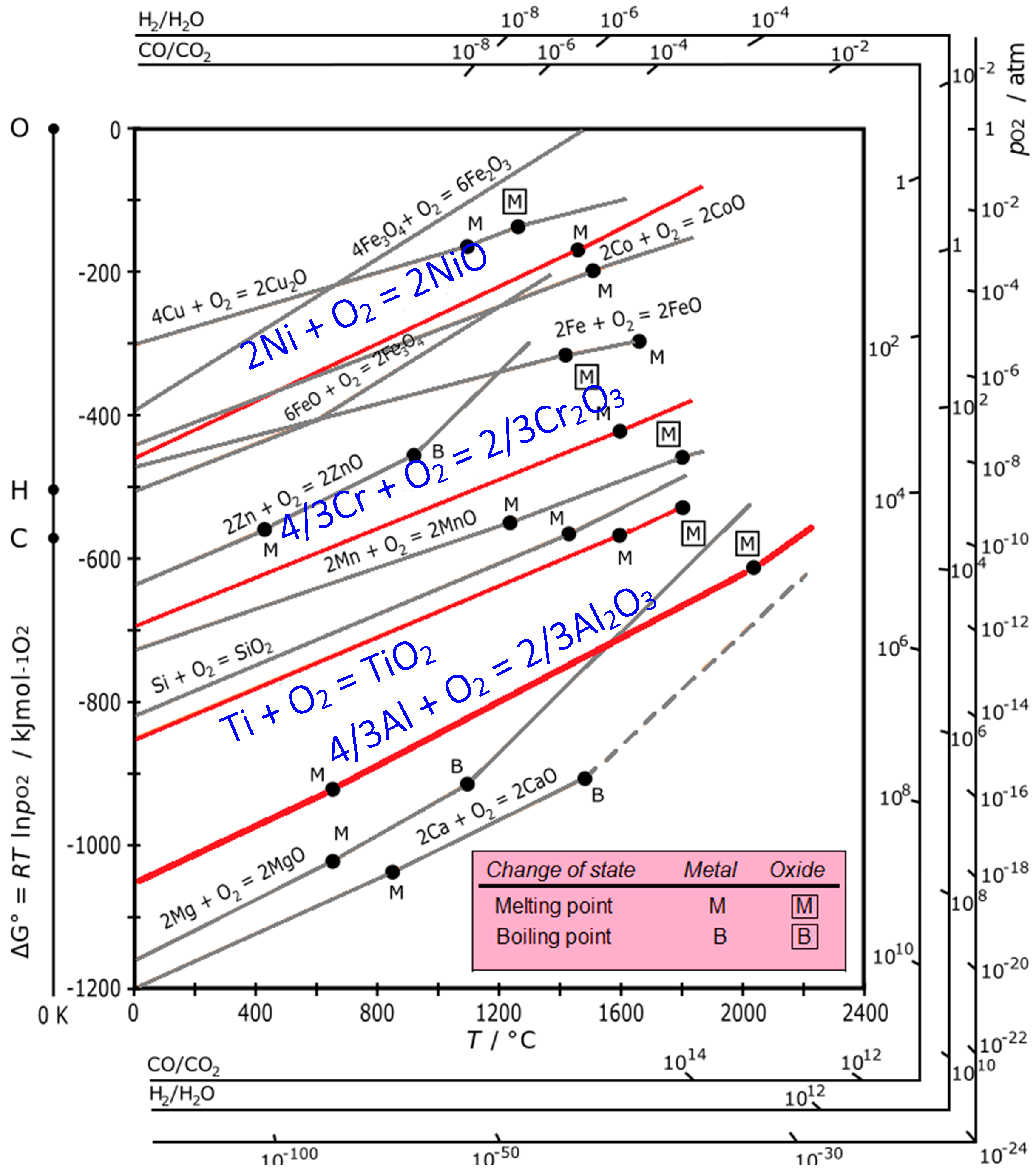 Metals Free Full Text Study Of Formed Oxides In In718 Alloy During The Fabrication By Selective Laser Melting And Electron Beam Melting Html