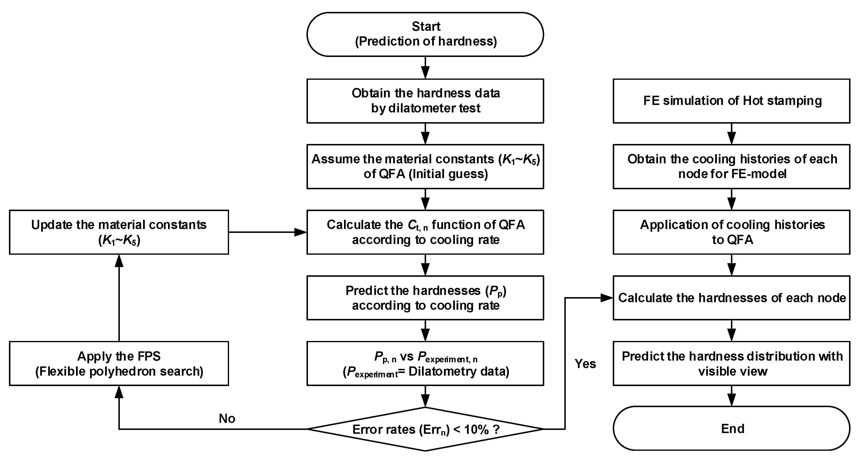 Metals 09 00029 g005