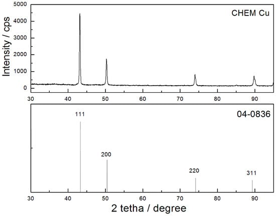 Copper Powder, Super fine, Spherical