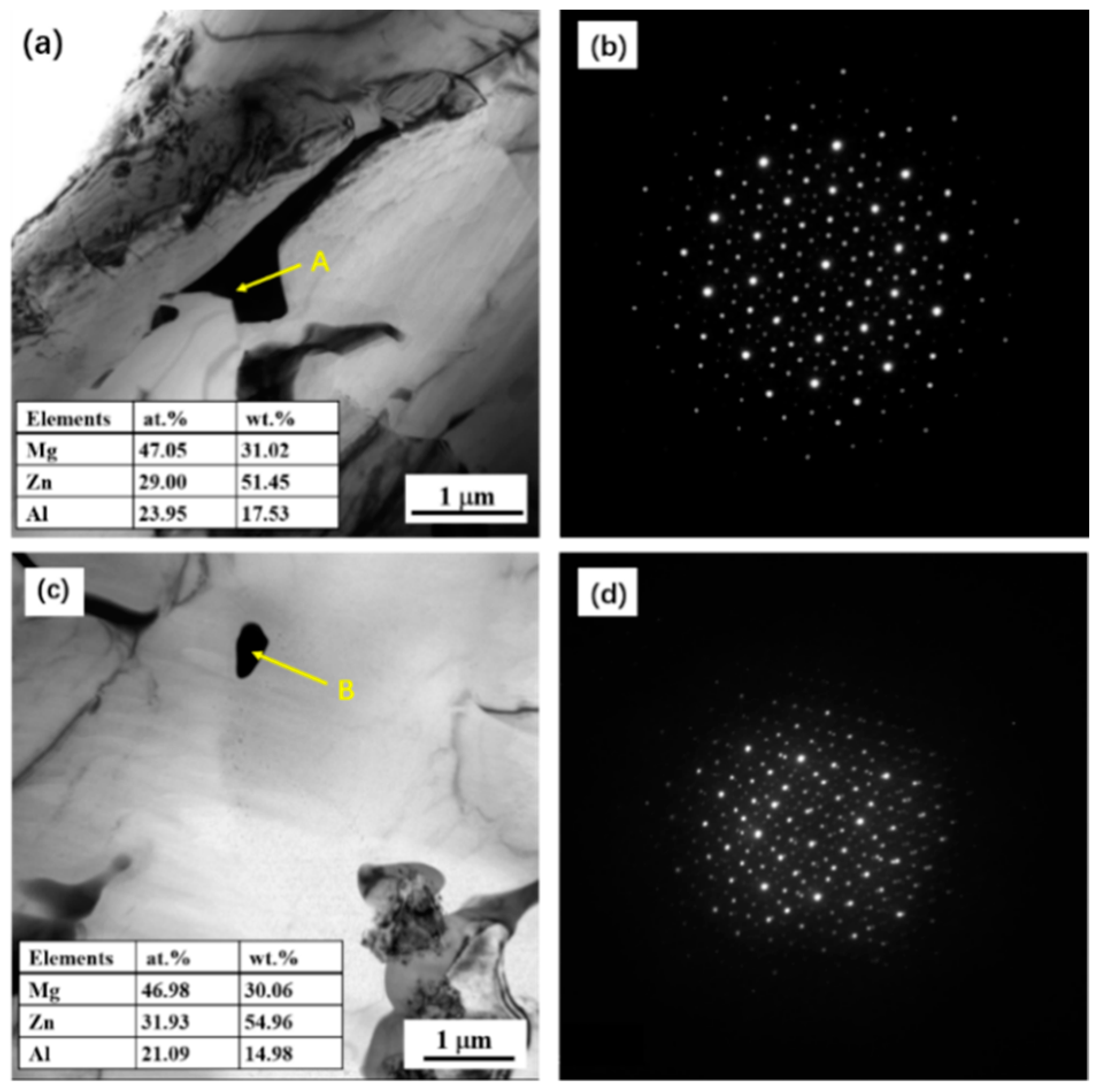 Metals 09 00113 g006
