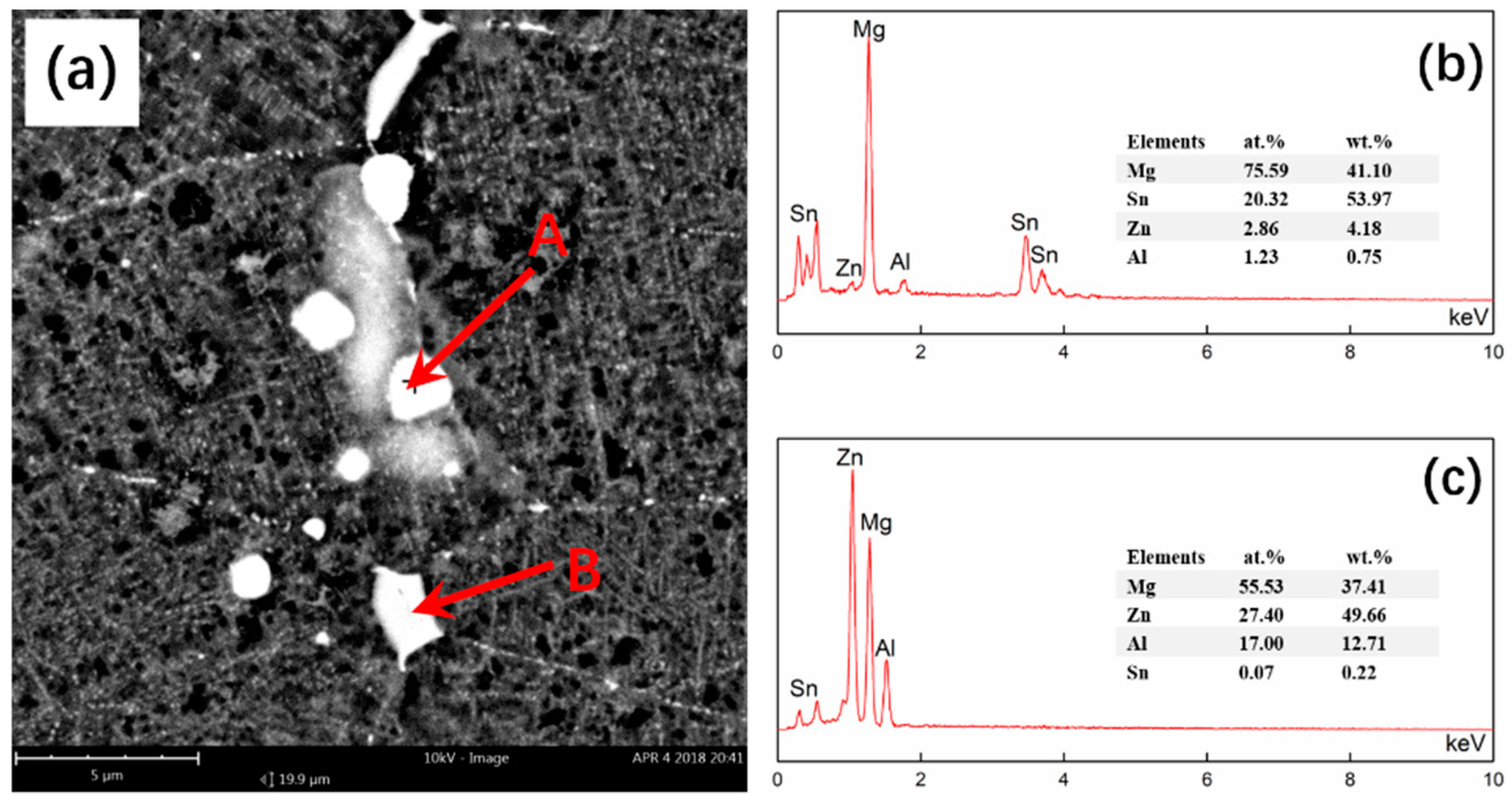 Metals 09 00113 g011