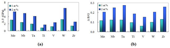 Metals Free Full Text Elastic Properties Of Fecrni8xn X Mo Nb Ta Ti V W And Zr Austenitic Stainless Steels A First Principles Study Html