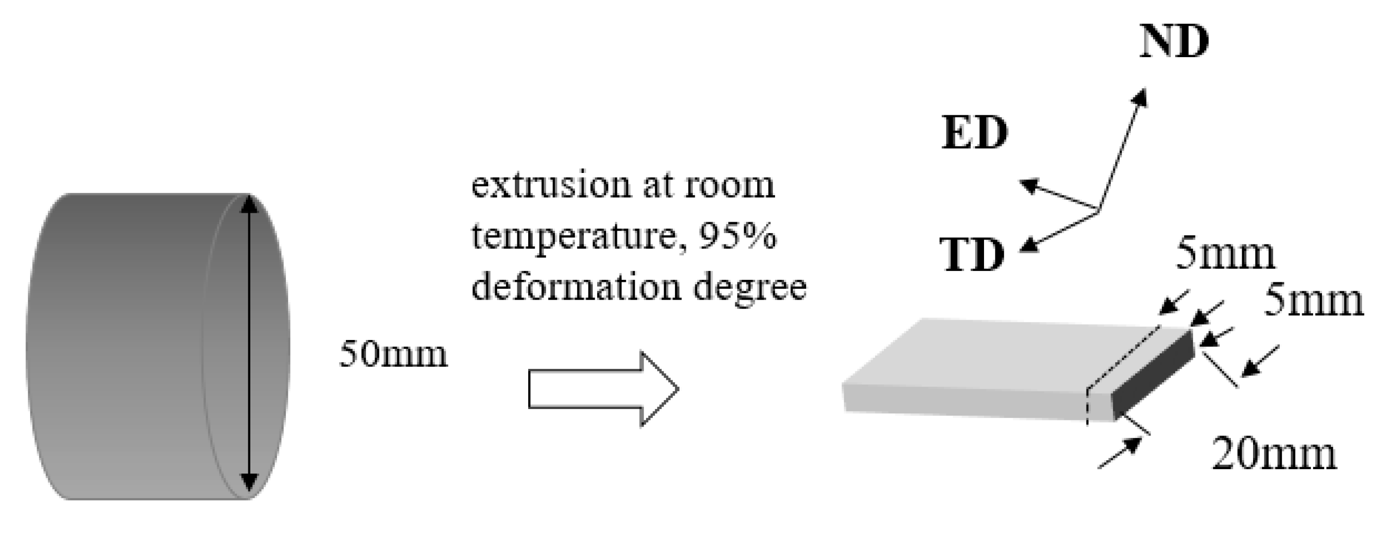 Metals 09 00167 g001