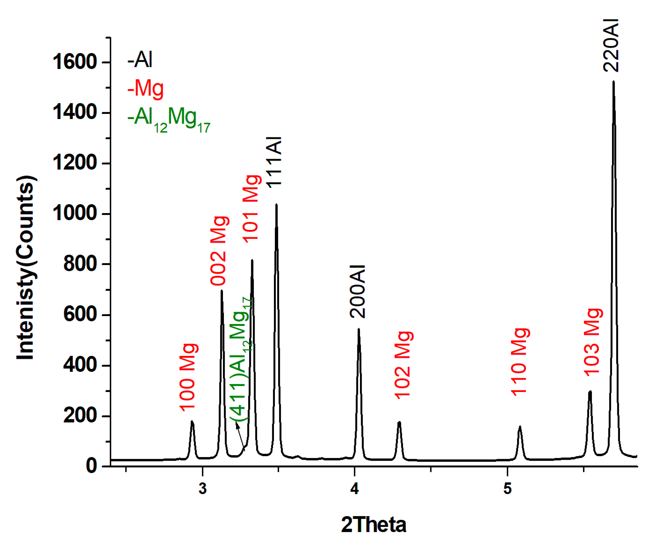 Metals 09 00167 g004