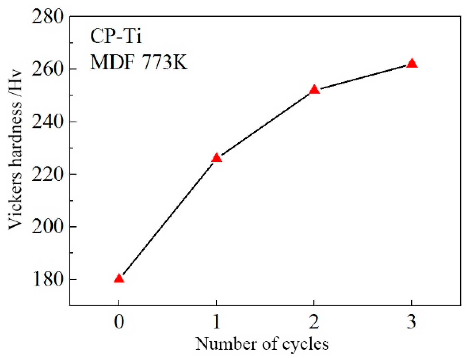 Metals 09 00175 g006 Metals 09 00175 g006