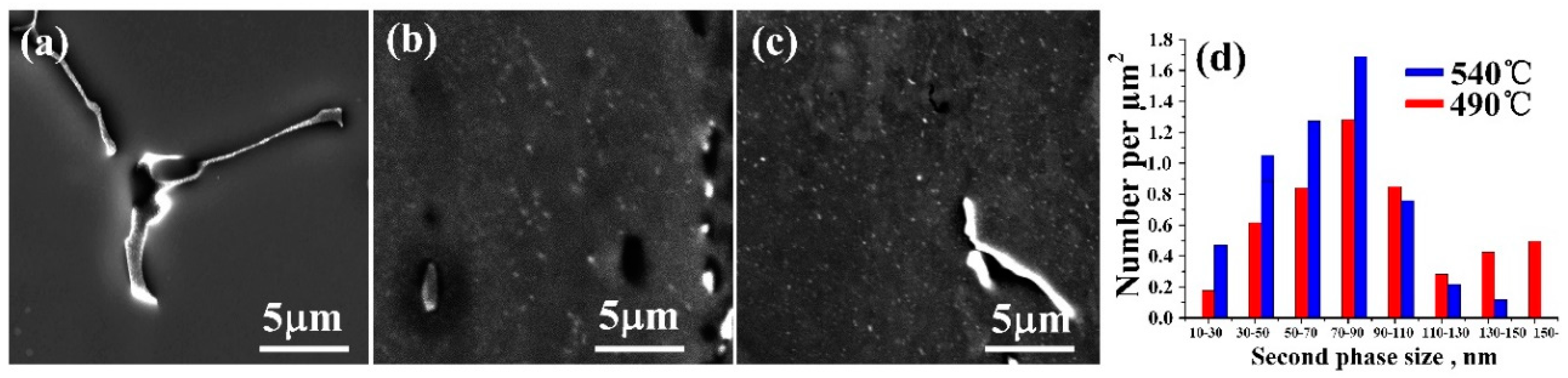 Metals 09 00182 g007