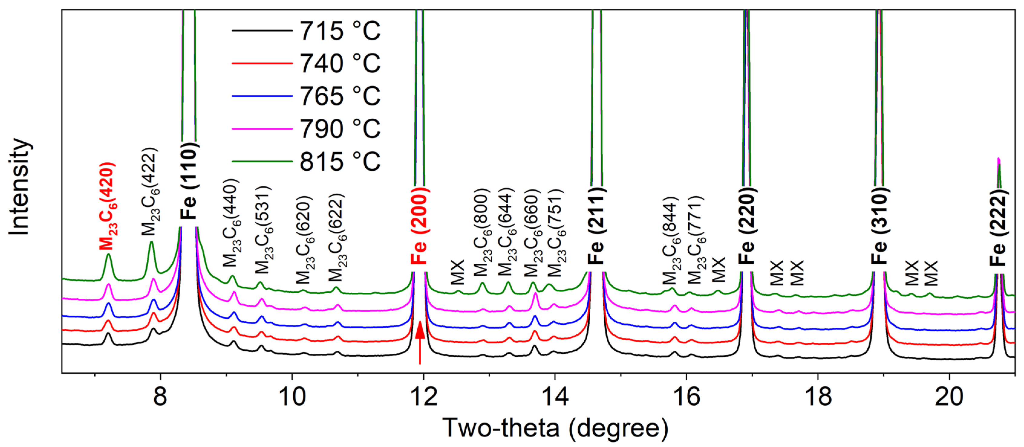 Metals 09 00194 g003