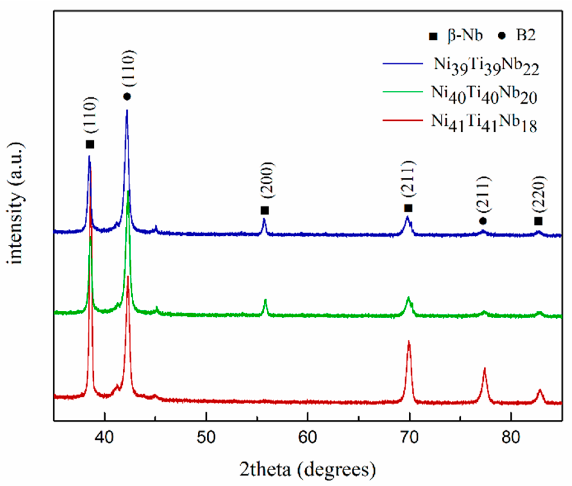 Metals 09 00214 g002 Metals 09 00214 g002