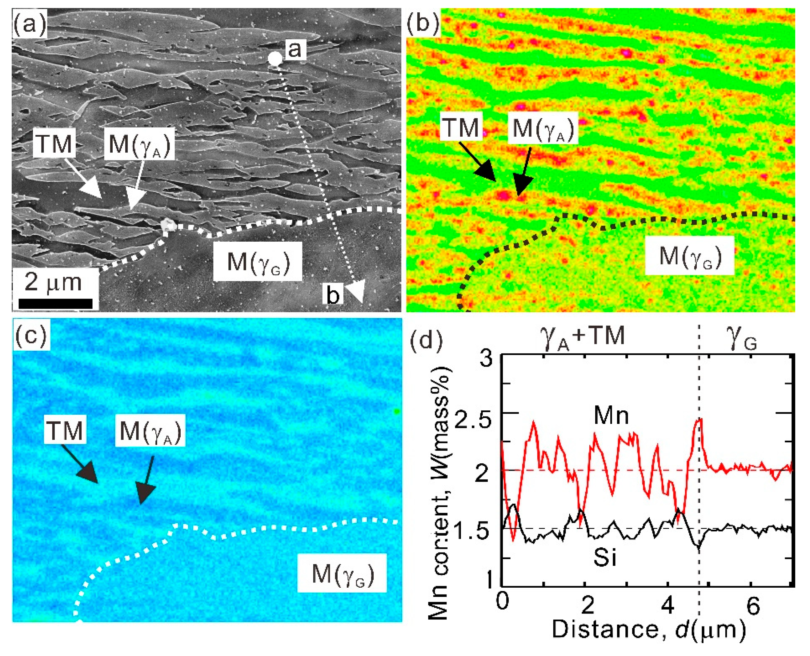 Metals 09 00266 g003