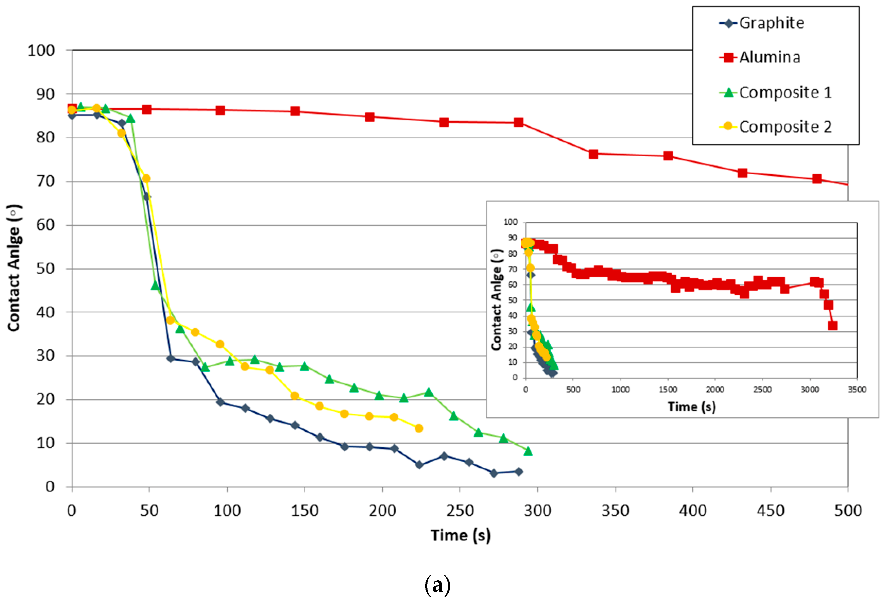 Metals 09 00300 g007a