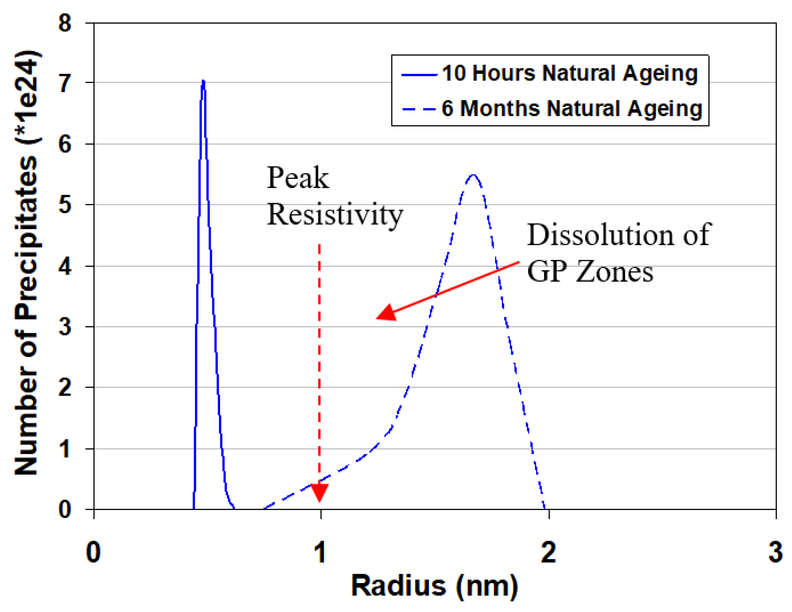 Metals 09 00310 g005