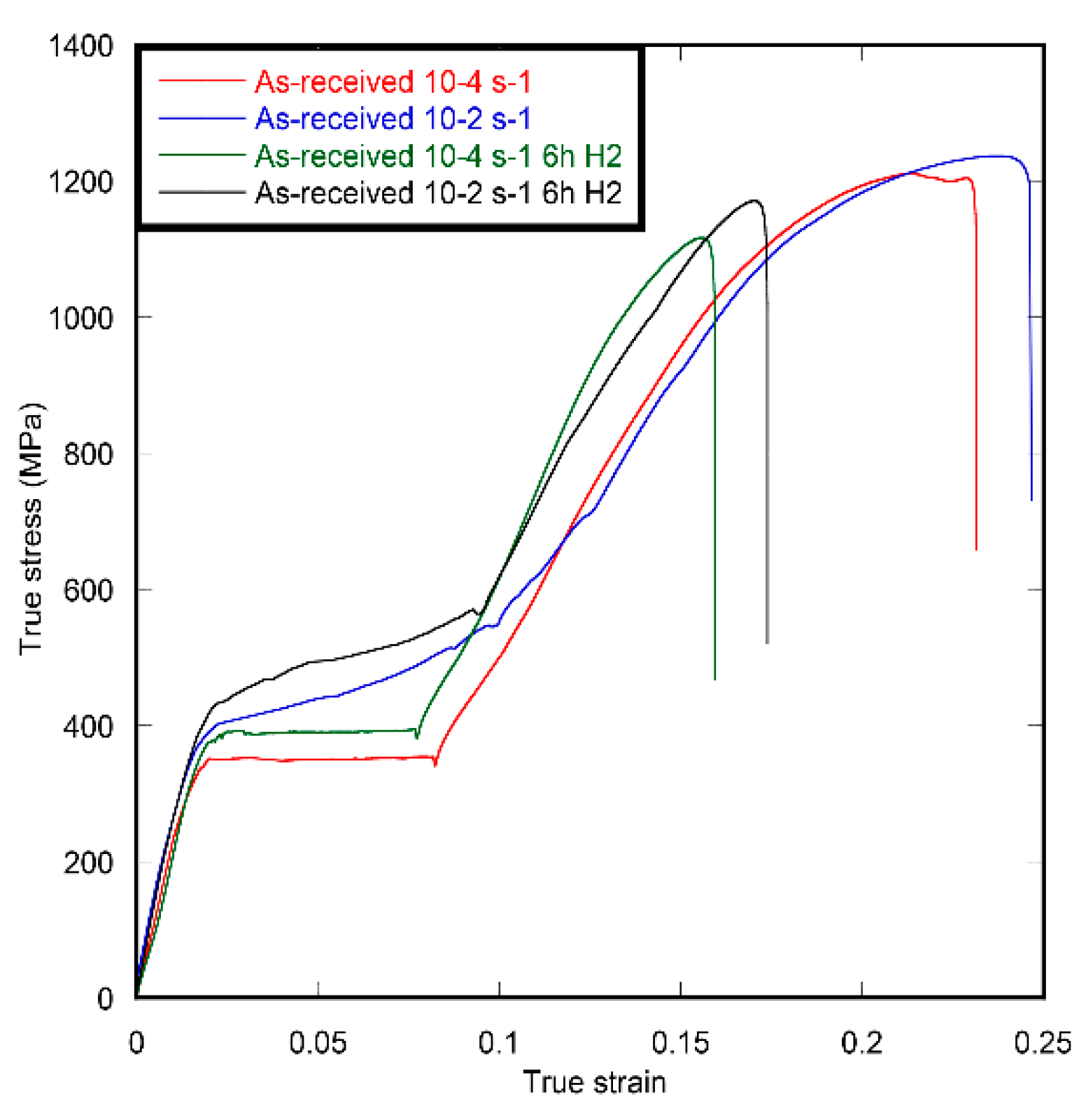 Metals Free Full Text Hydrogen Effect On The Cyclic