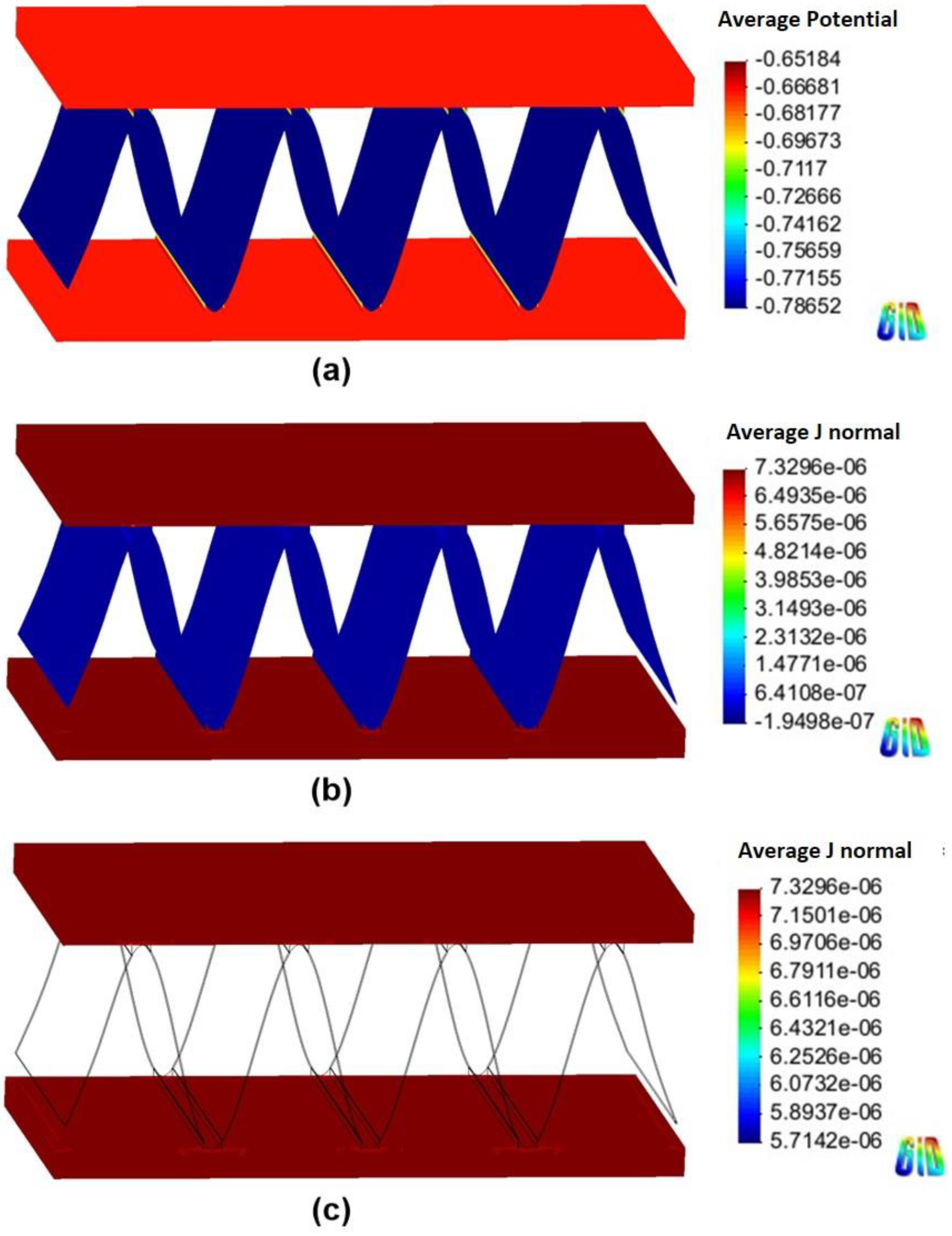 Metals | Free Full-Text | Simulation Approach for Cathodic Protection  Prediction of Aluminum Fin-Tube Heat Exchanger Using Boundary Element  Method | HTML