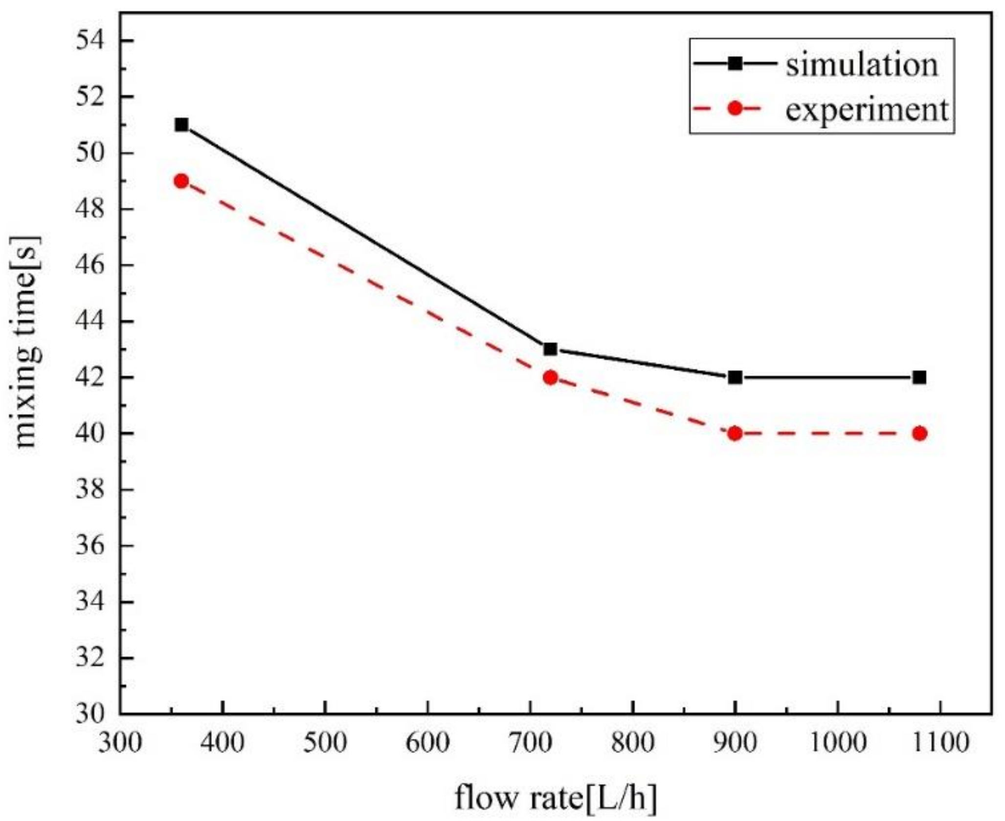 Metals 09 00400 g008