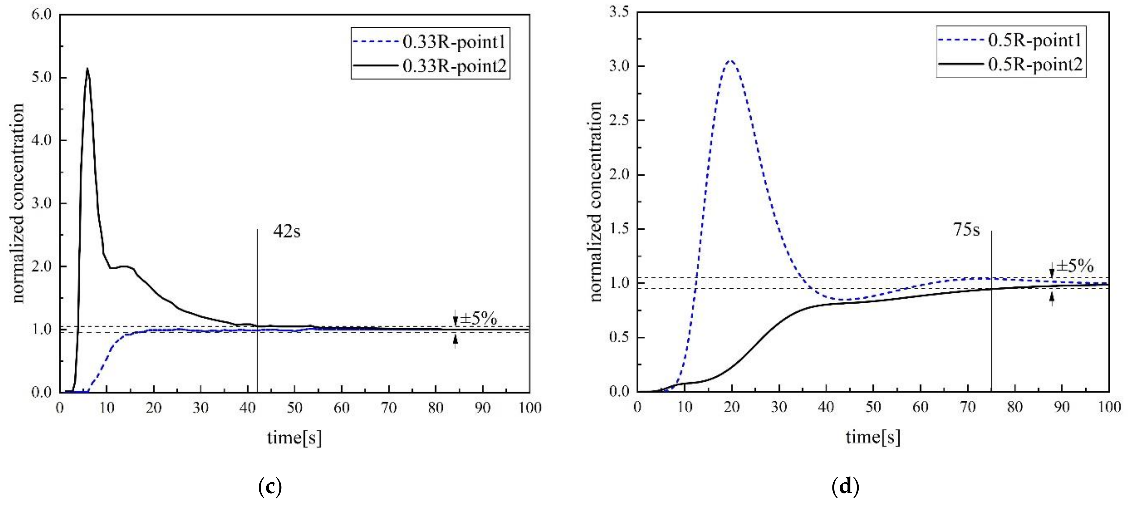 Metals 09 00400 g011b