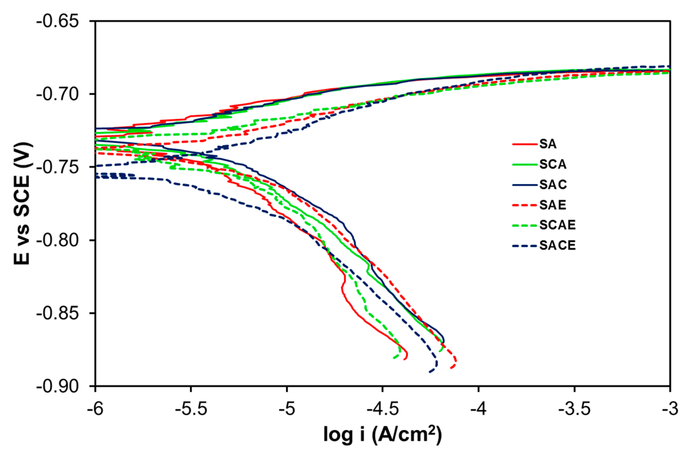 Metals 09 00408 g003