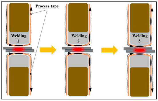 Metals Special Issue Dissimilar Metal Welding