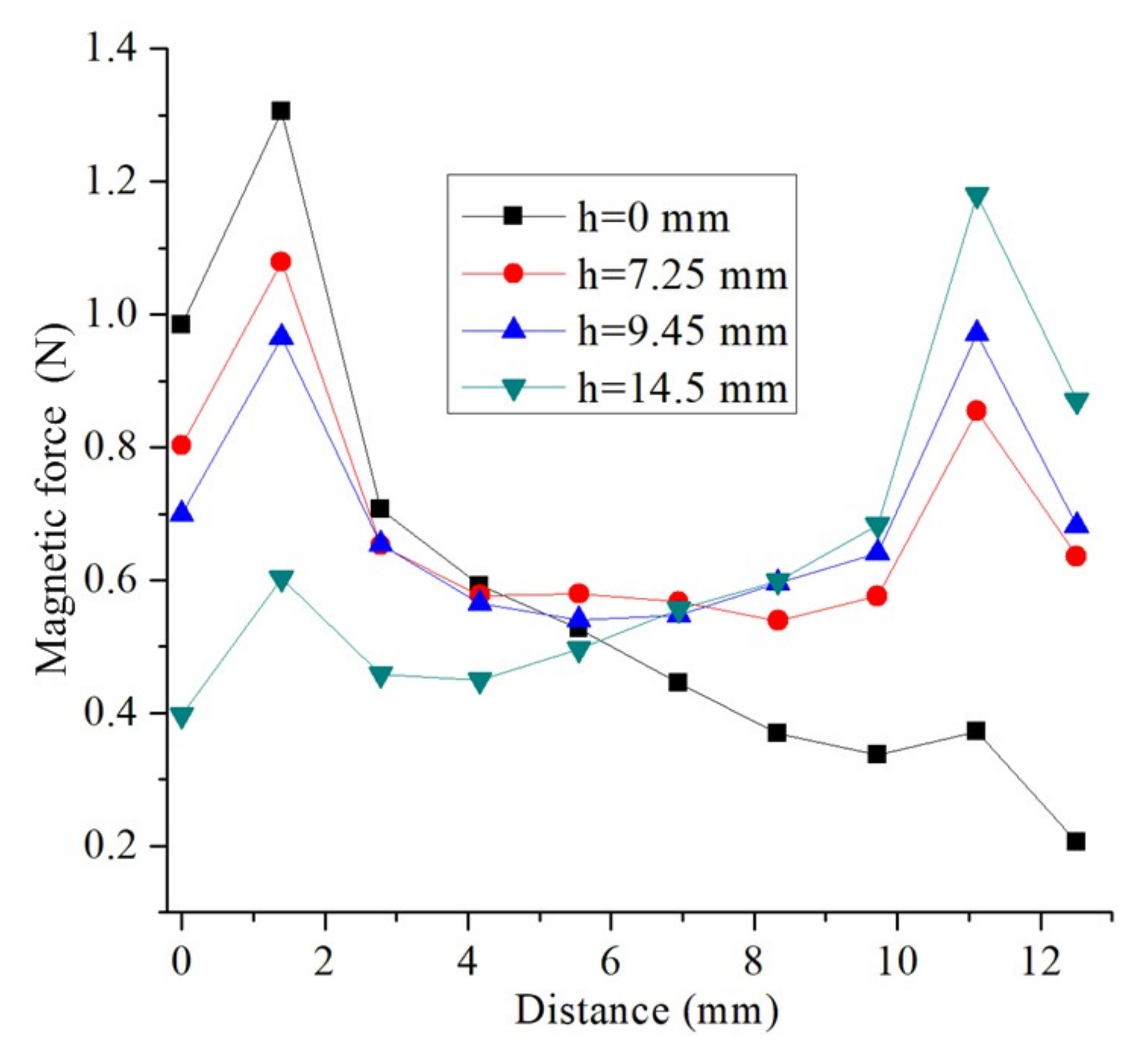 Metals 09 00425 g008