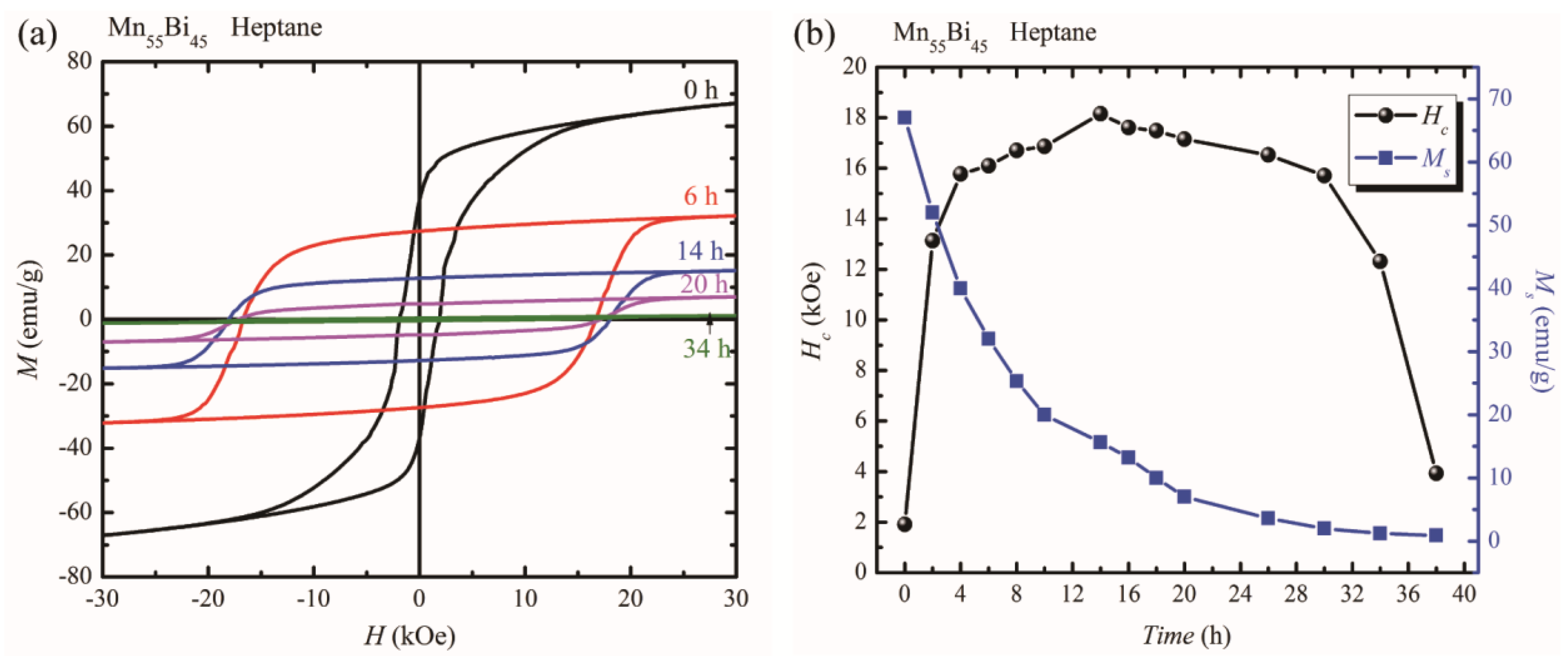 Metals 09 00441 g007