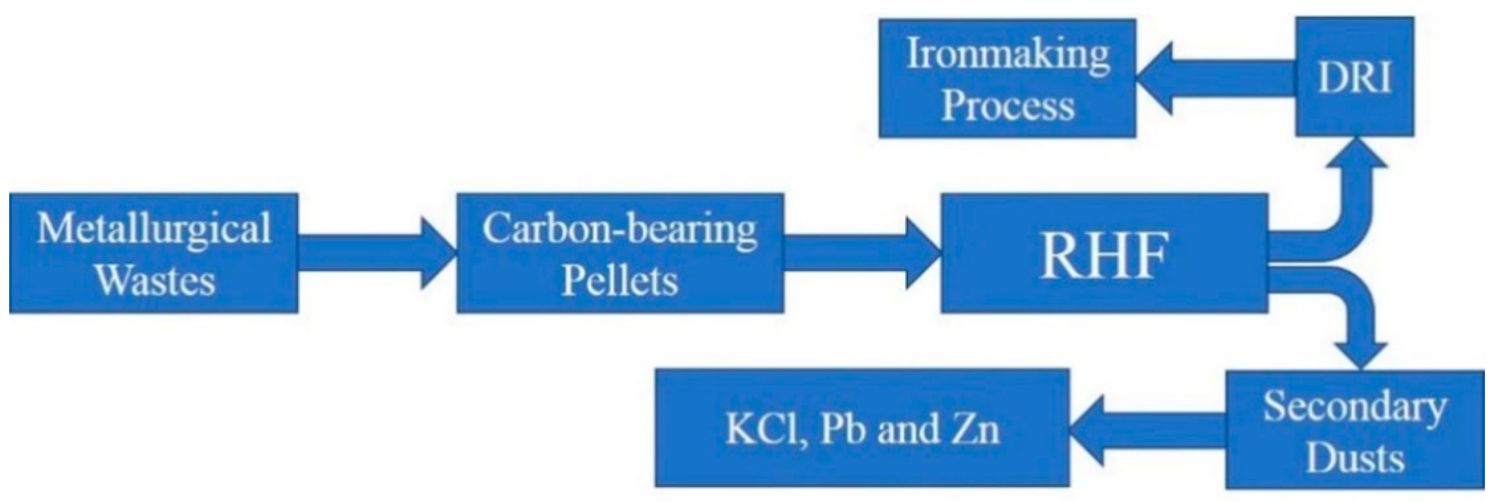 Metals 09 00443 g002