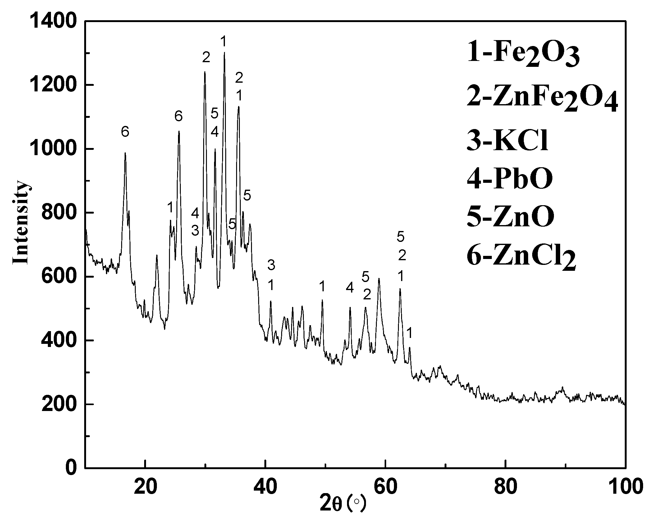 Metals 09 00443 g003