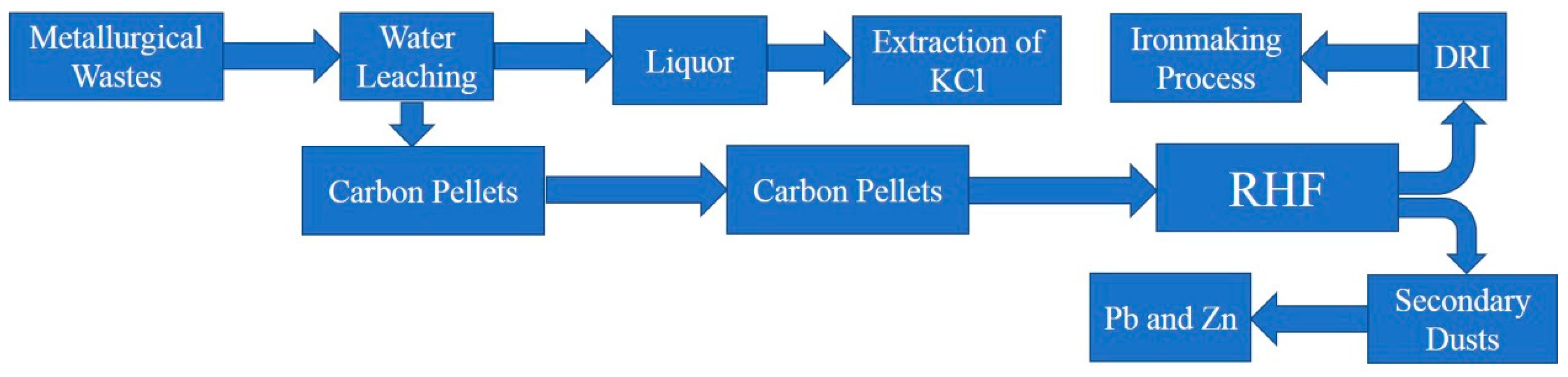 Metals 09 00443 g013