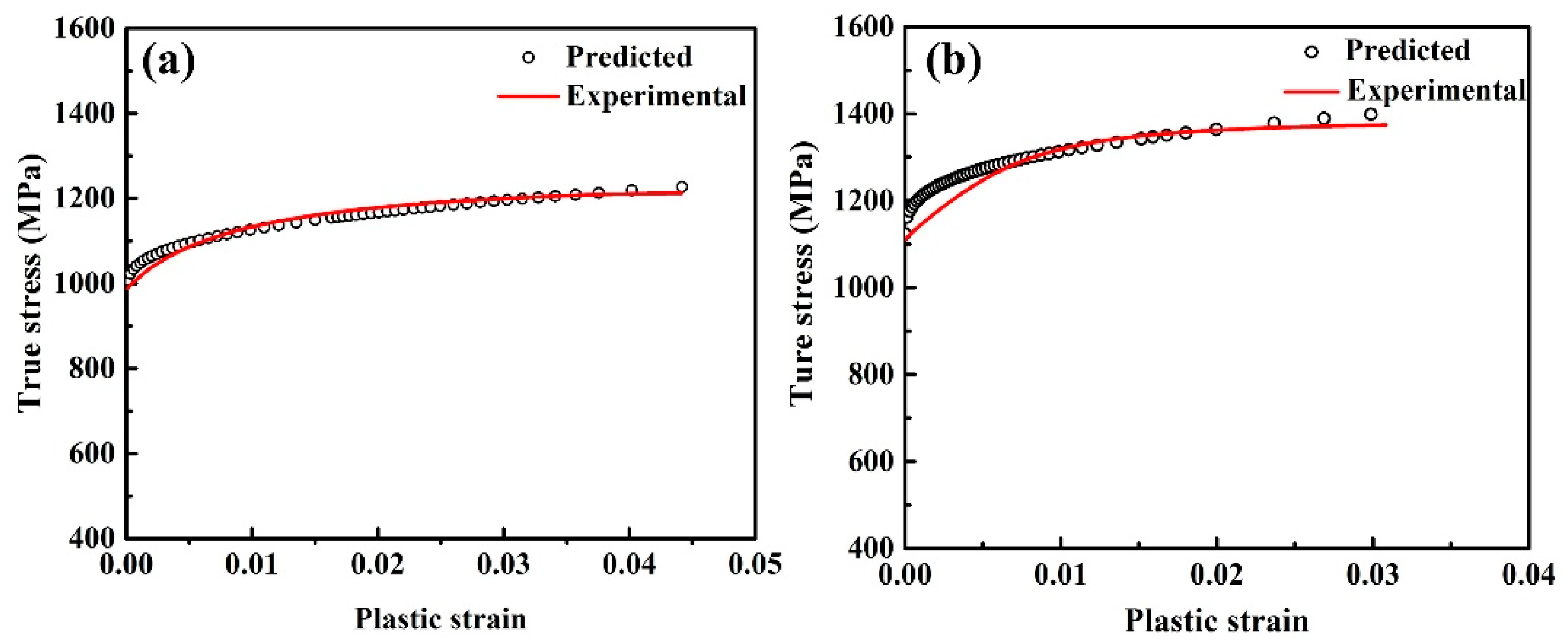 Metals Free Full Text Microstructure Mechanical Properties And Constitutive Models For Ti 6al 4v Alloy Fabricated By Selective Laser Melting Slm Html