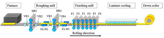 Metals | Free Full-Text | The Mechanism of Position-Mode Side Guide in ...