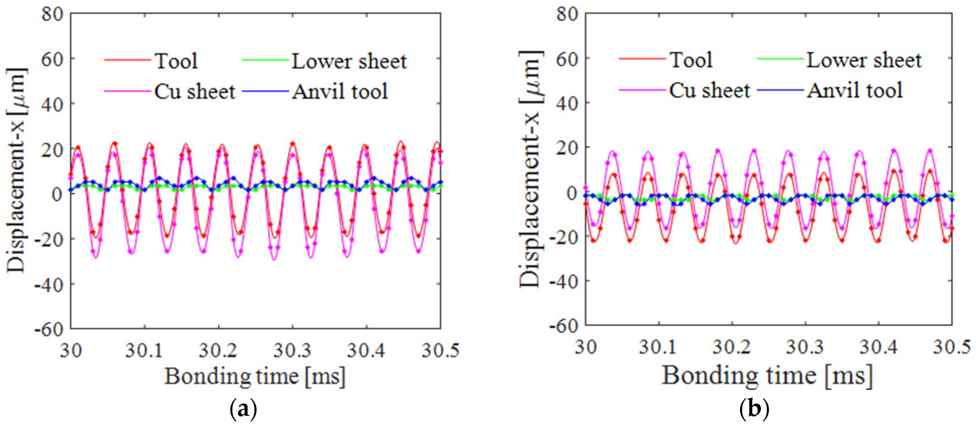 Metals 09 00505 g010