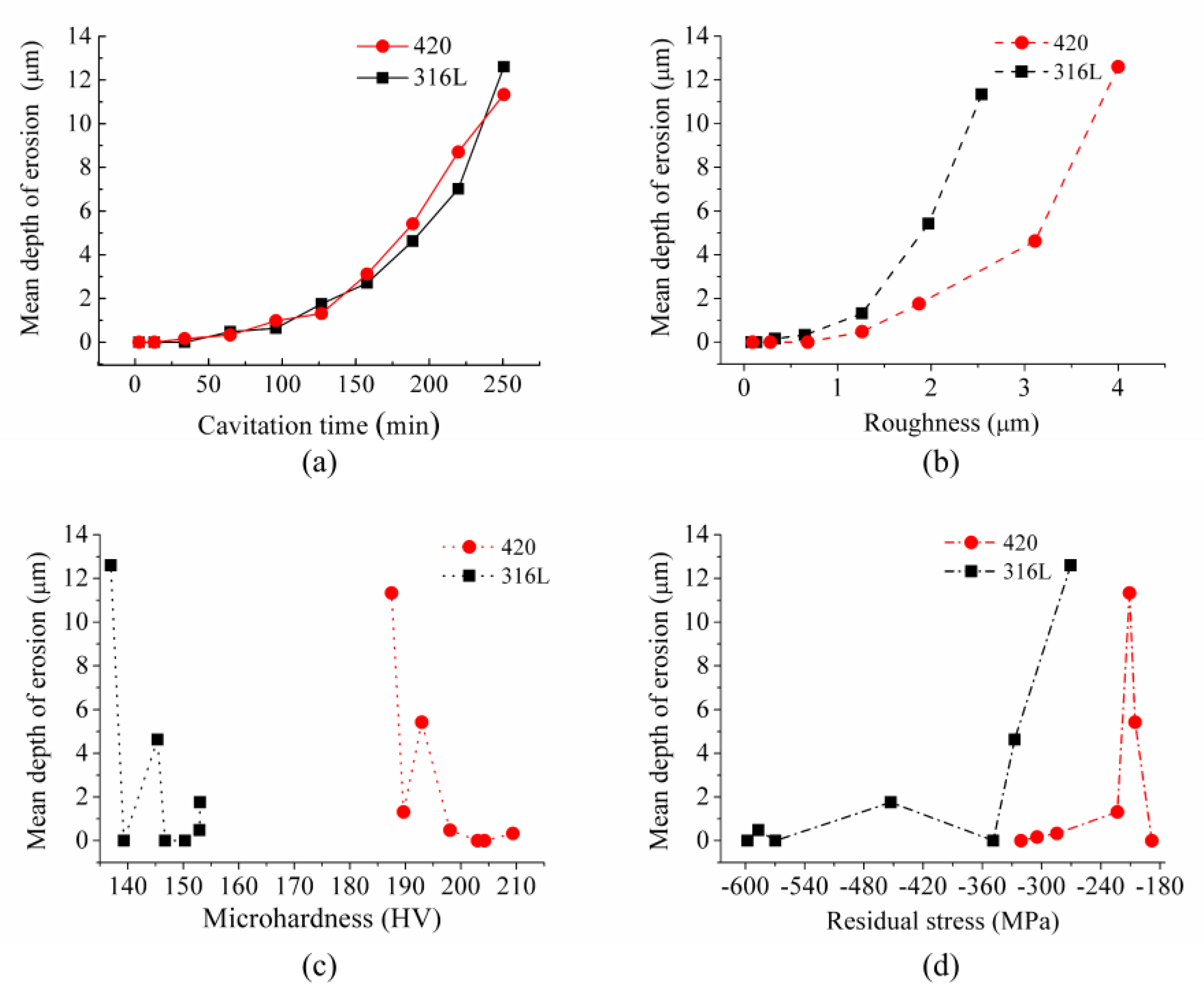 Metals 09 00506 g003