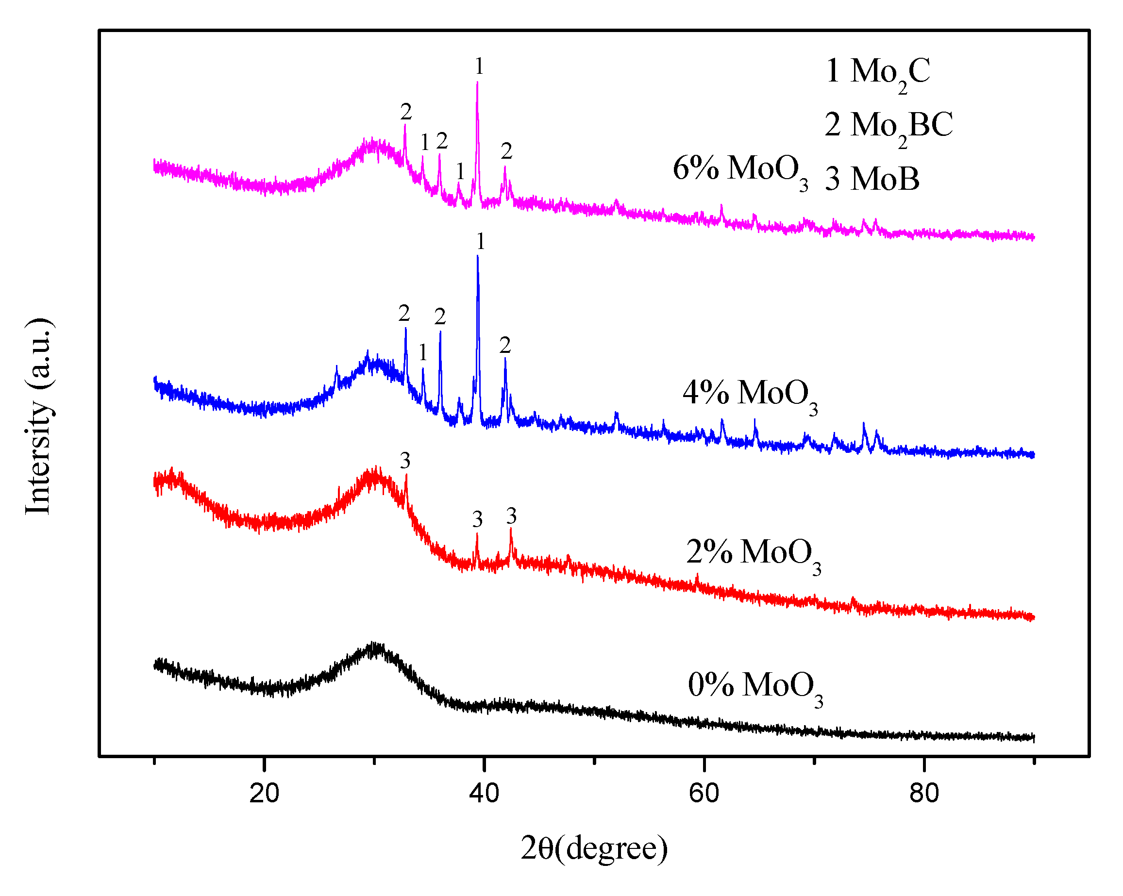 Metals 09 00516 g002 Metals 09 00516 g002