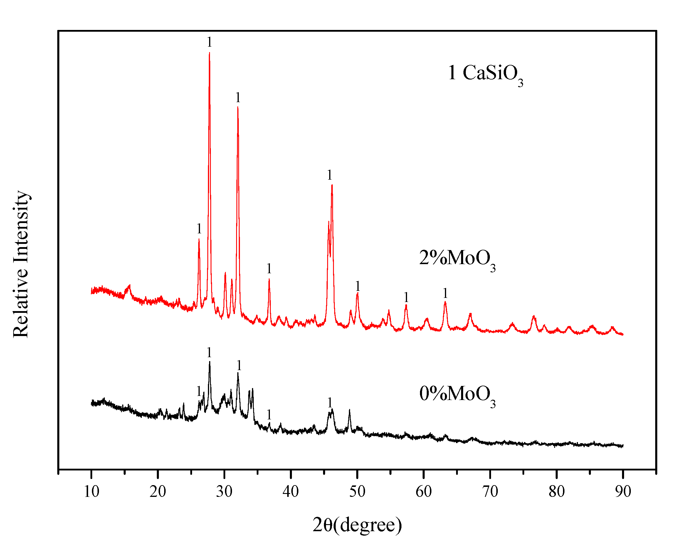 Metals 09 00516 g006 Metals 09 00516 g006